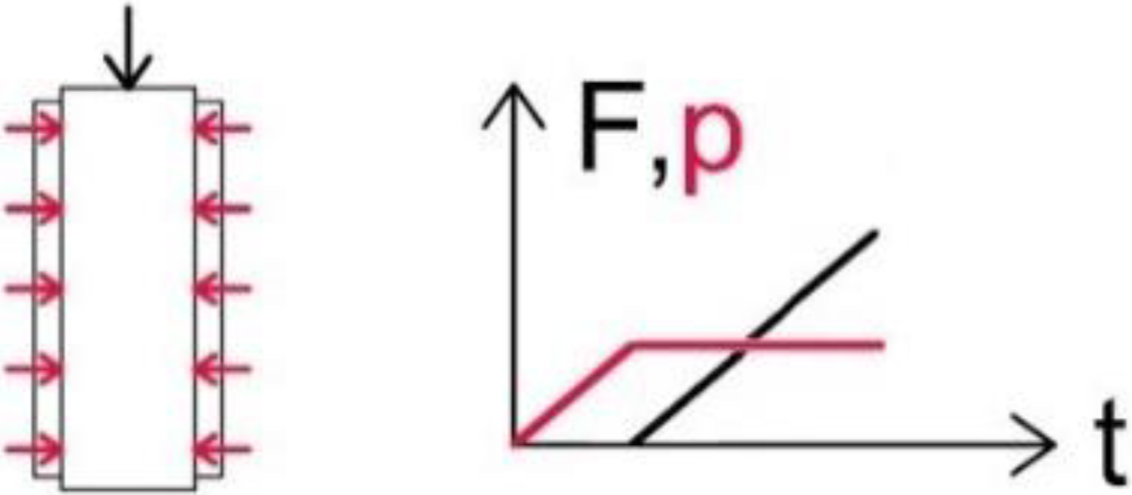 Actuators 10 00273 i004