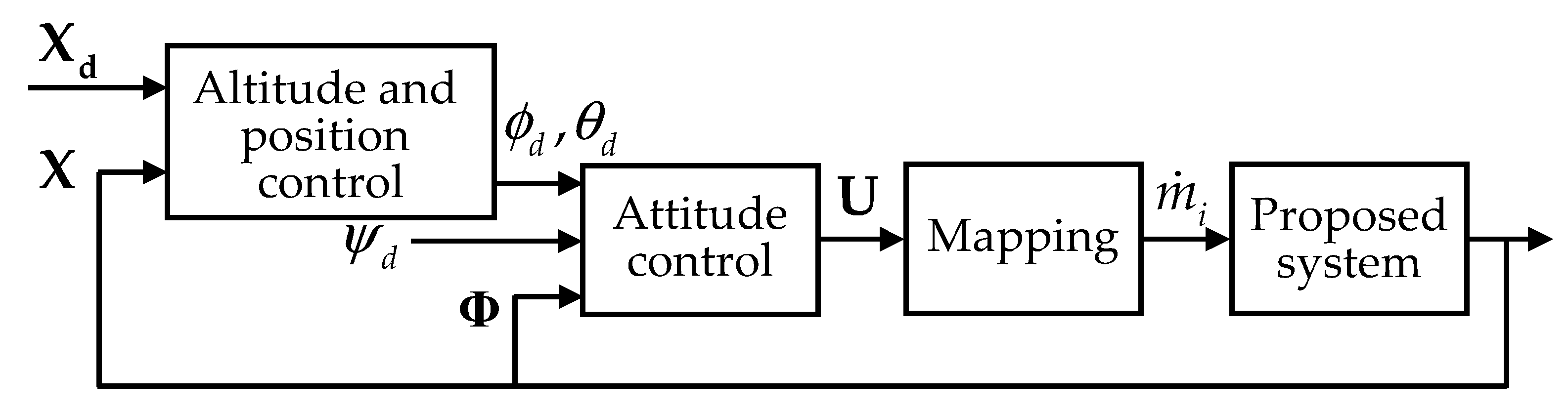 Actuators 10 00275 g004
