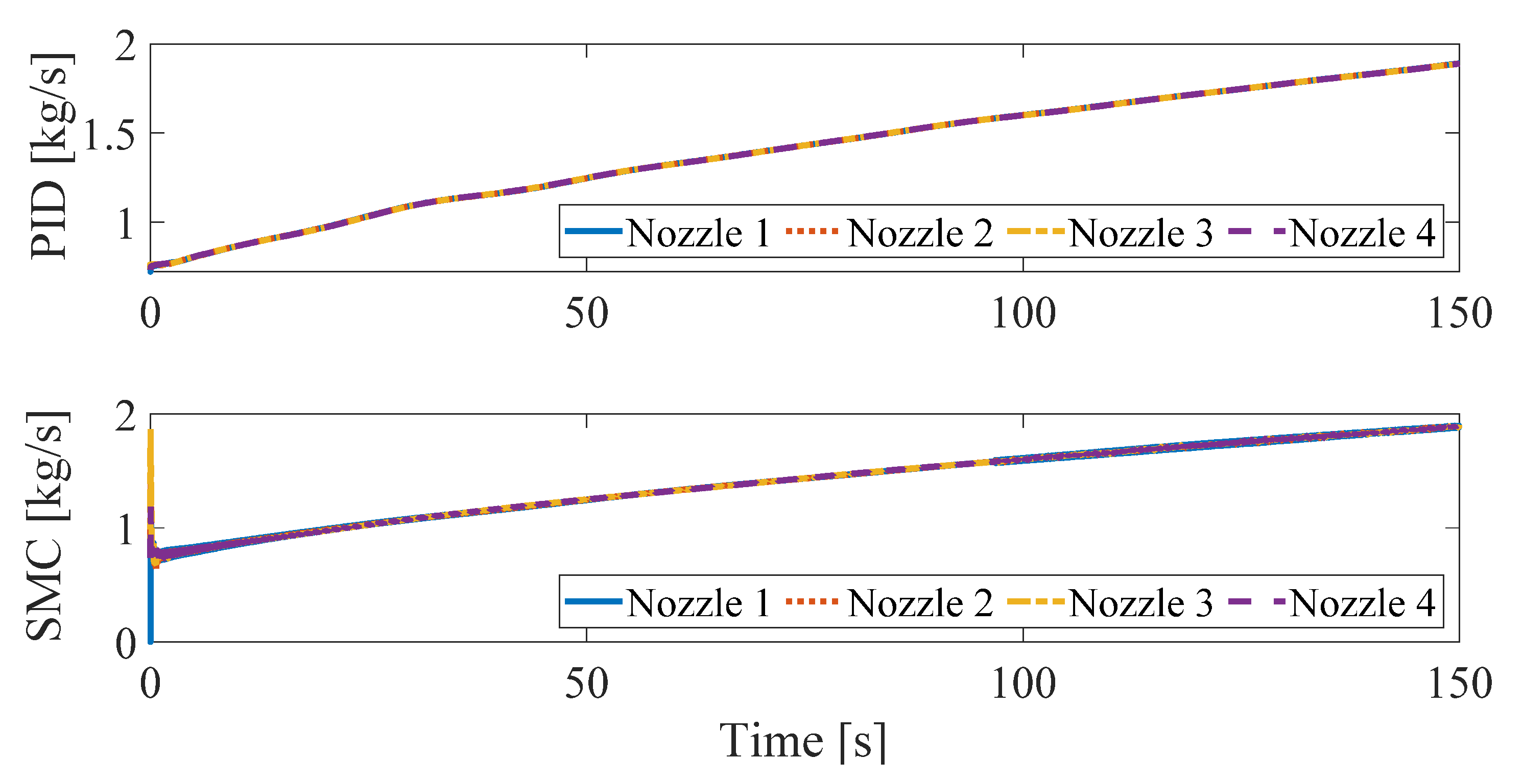 Actuators 10 00275 g008
