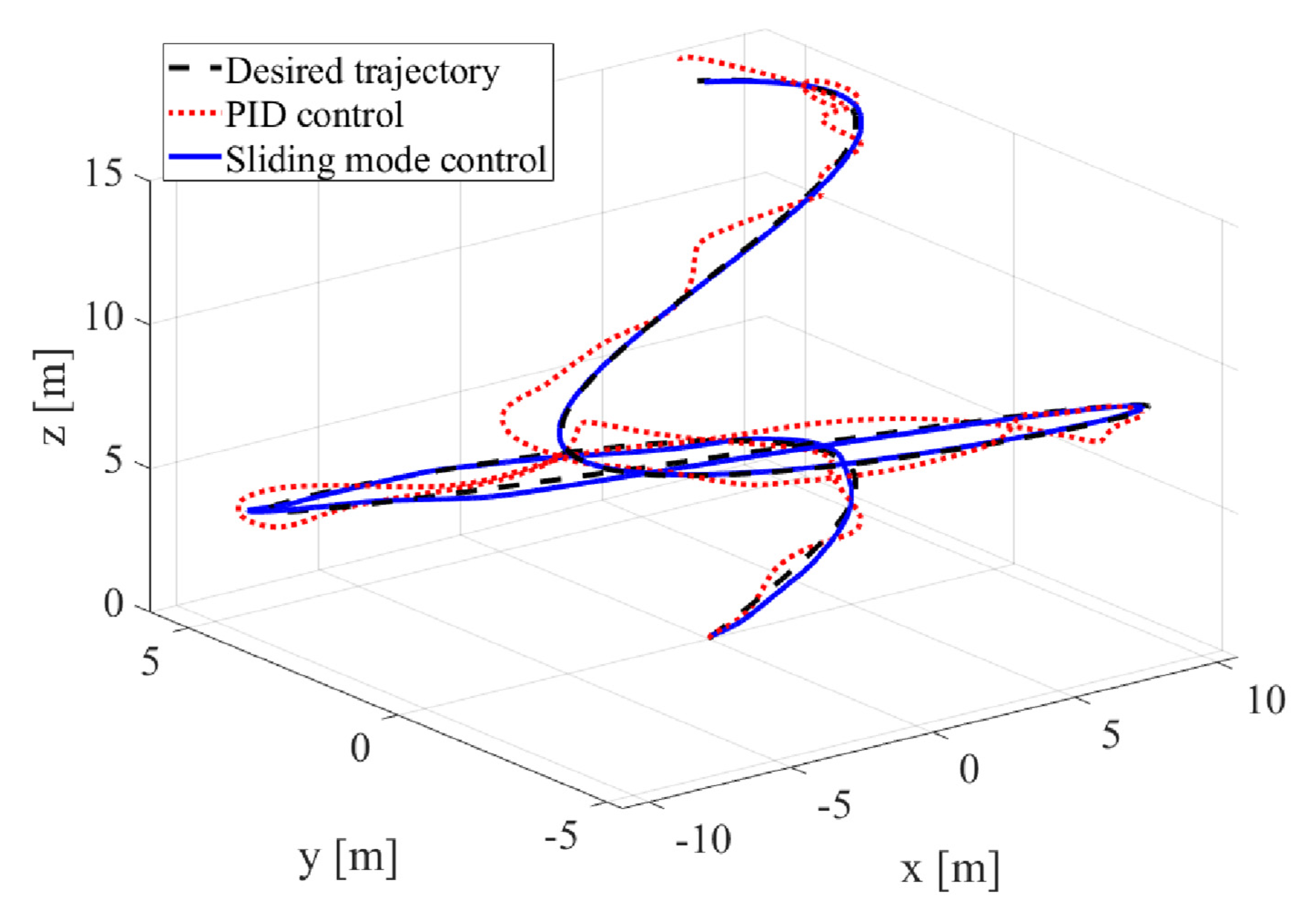 Actuators 10 00275 g009