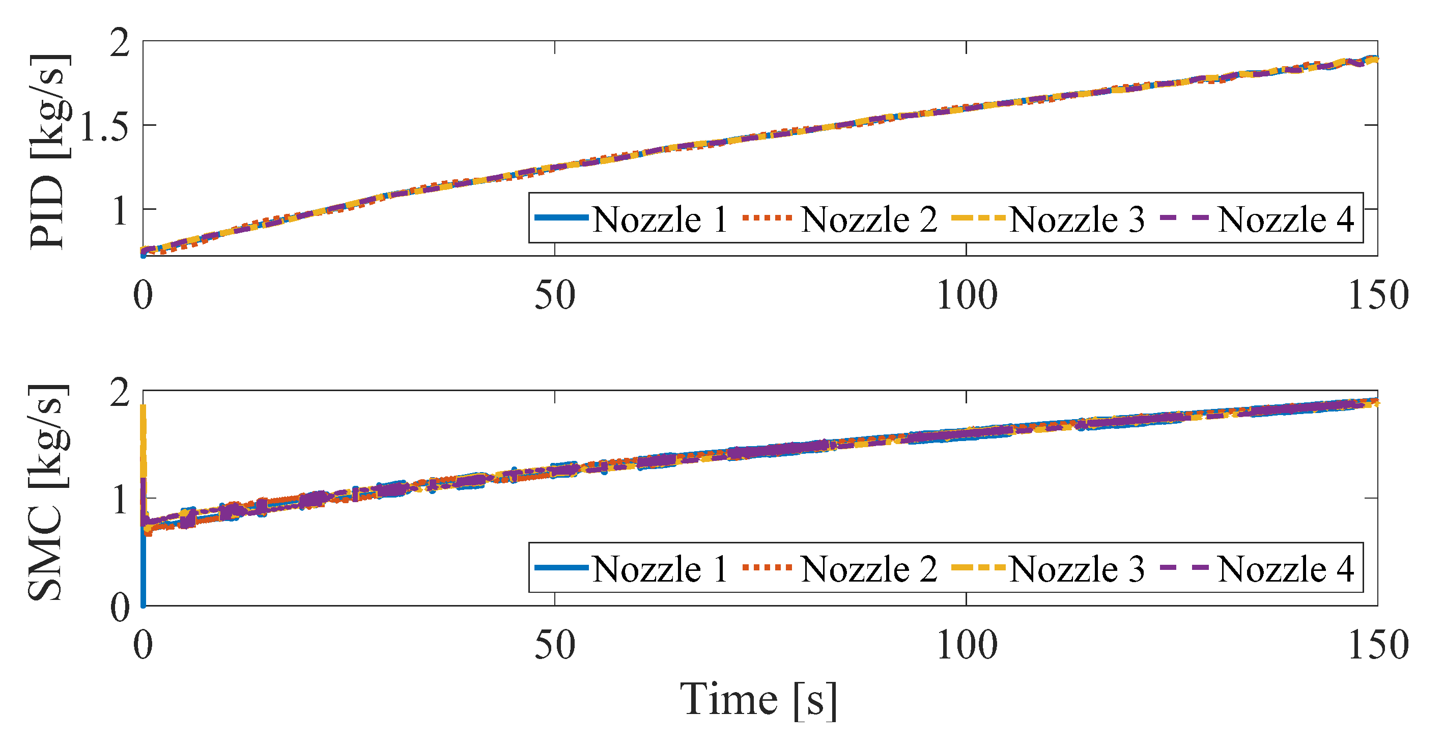 Actuators 10 00275 g012
