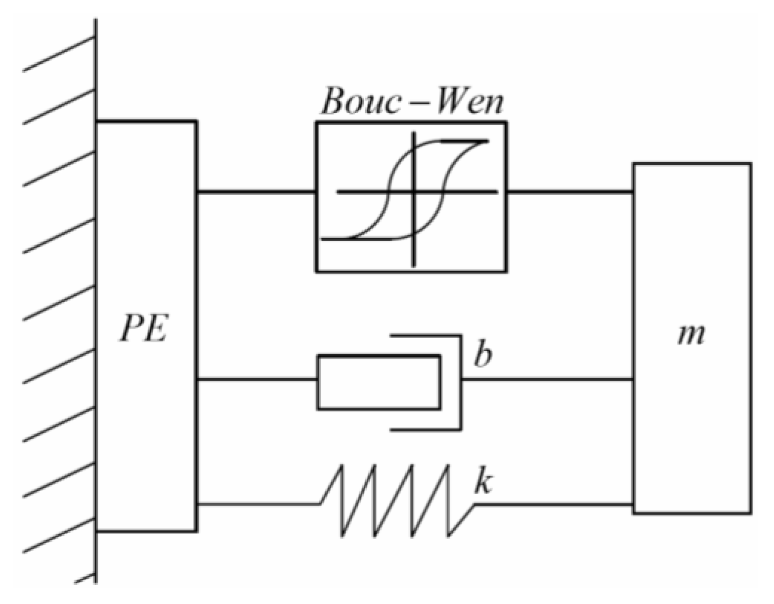 Actuators 10 00278 g003 Actuators 10 00278 g003
