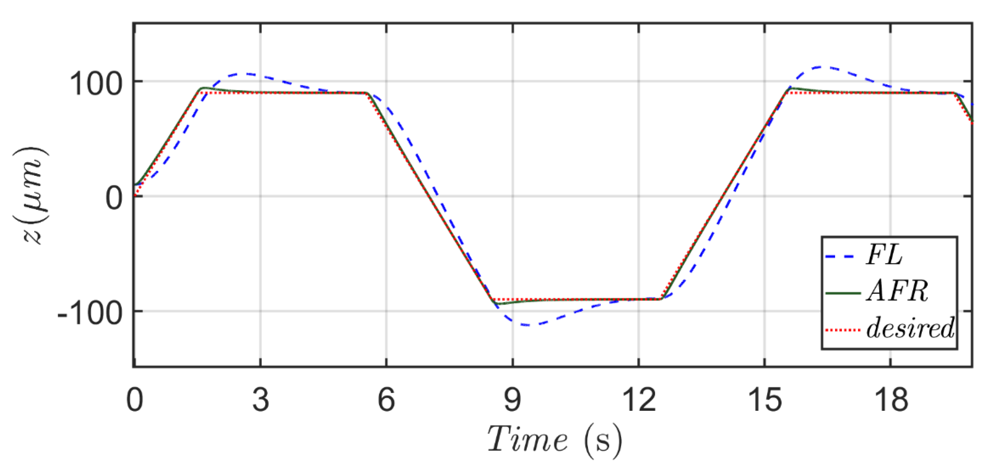 Actuators 10 00278 g004 Actuators 10 00278 g004