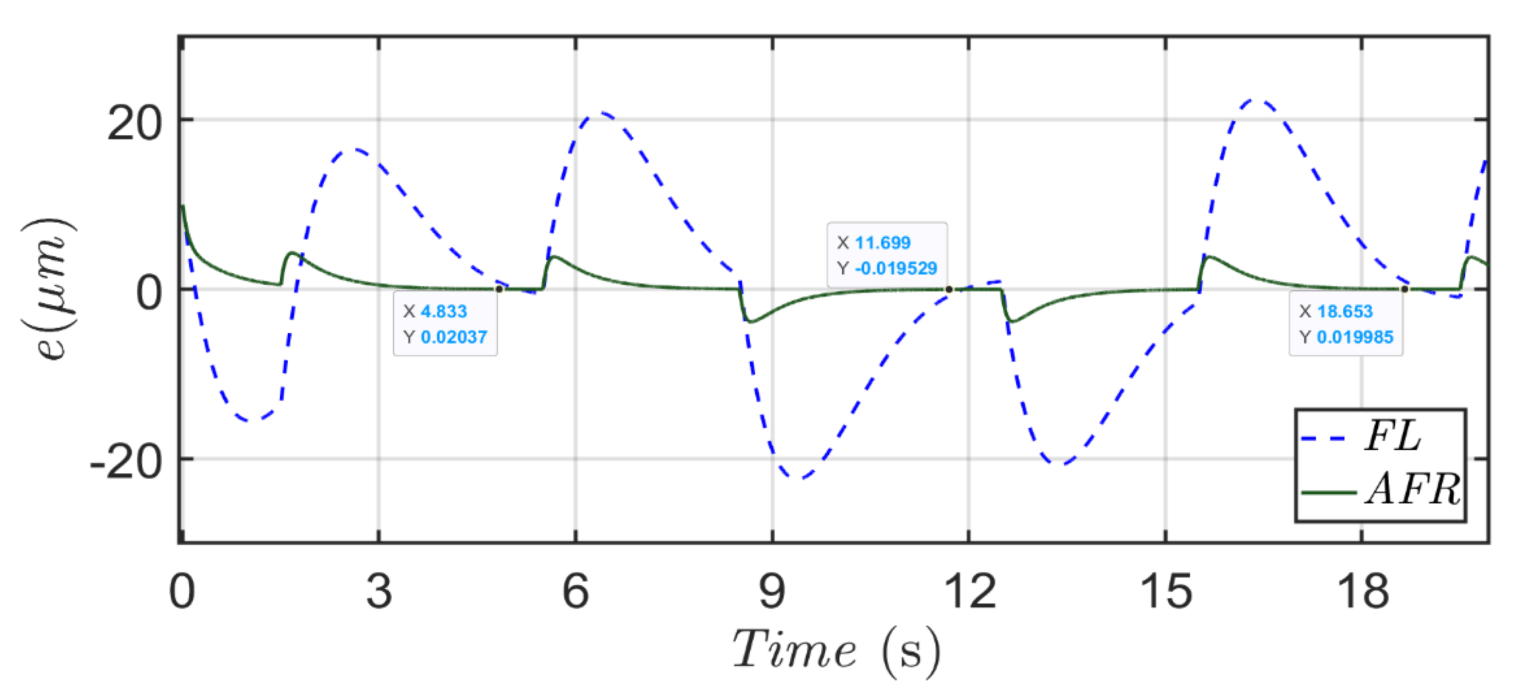Actuators 10 00278 g005 Actuators 10 00278 g005