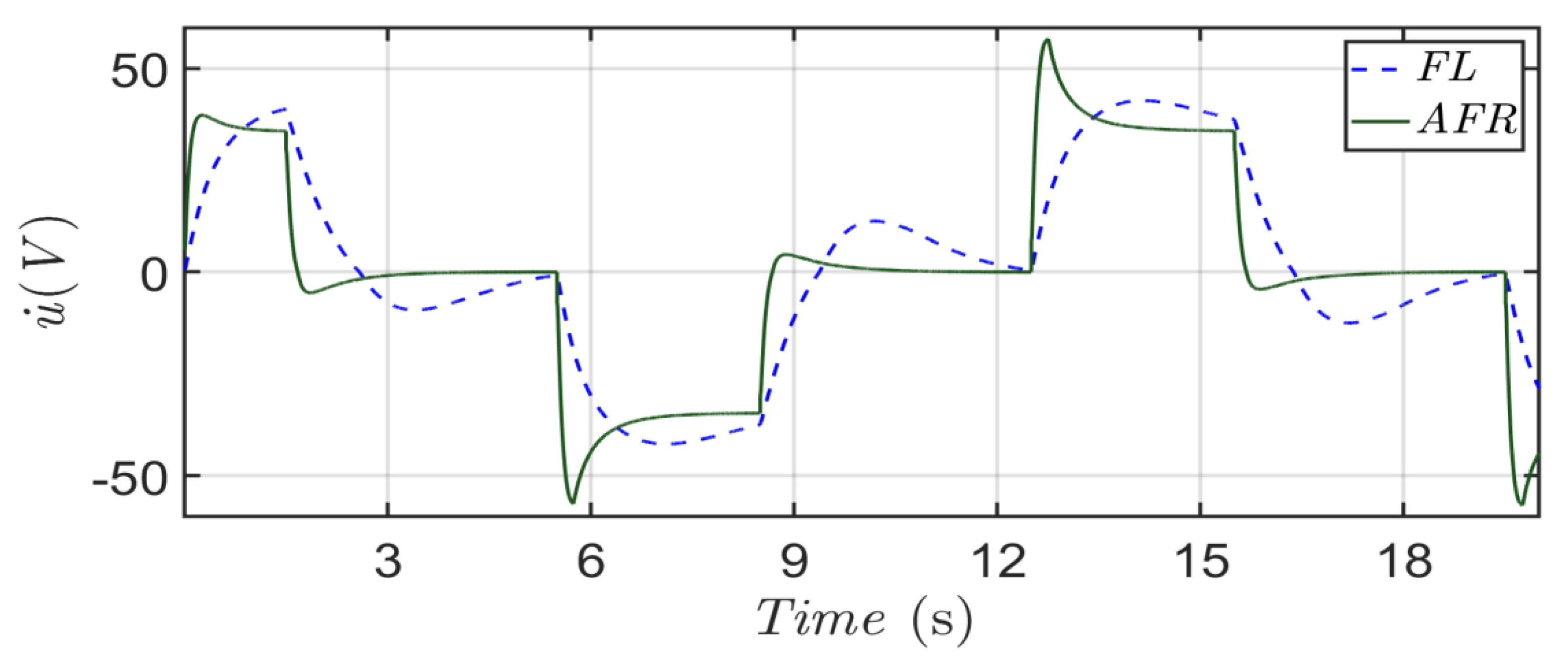 Actuators 10 00278 g006 Actuators 10 00278 g006