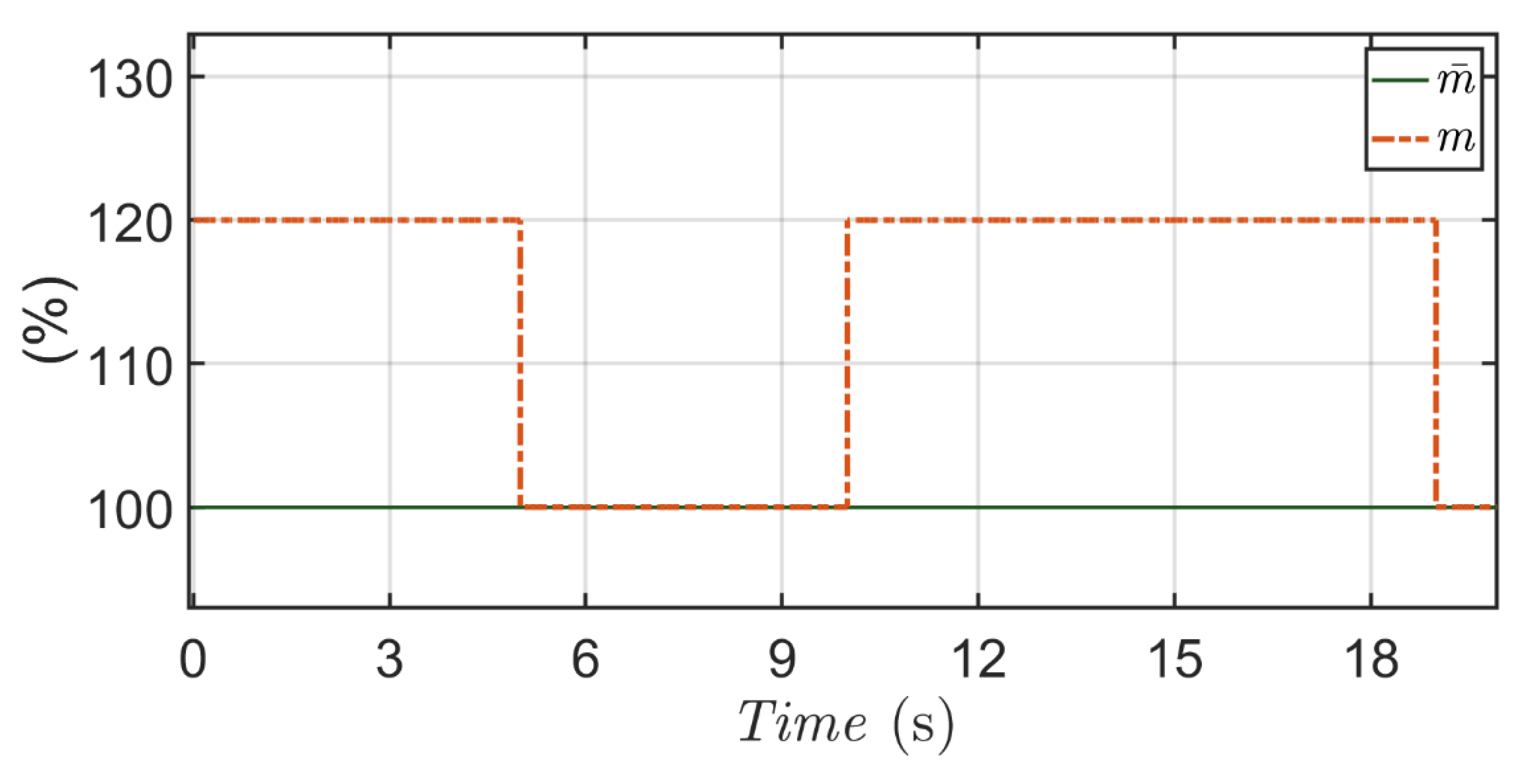 Actuators 10 00278 g007 Actuators 10 00278 g007