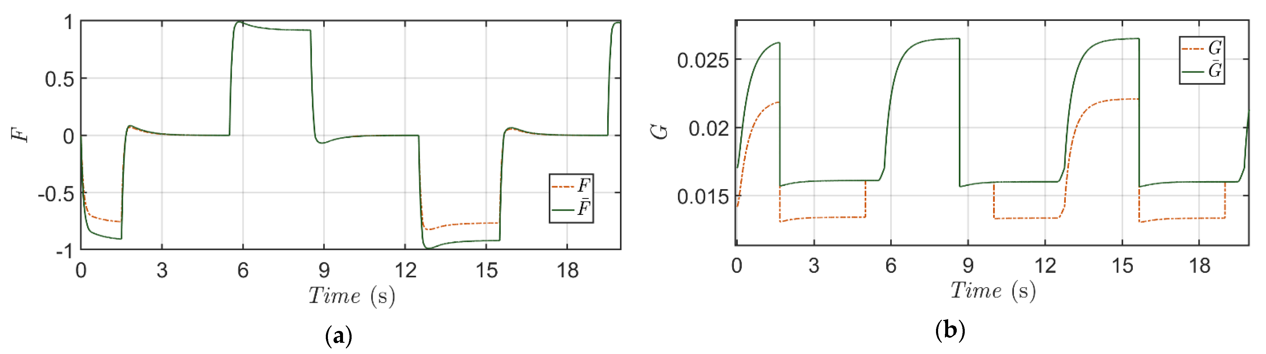 Actuators 10 00278 g008 Actuators 10 00278 g008