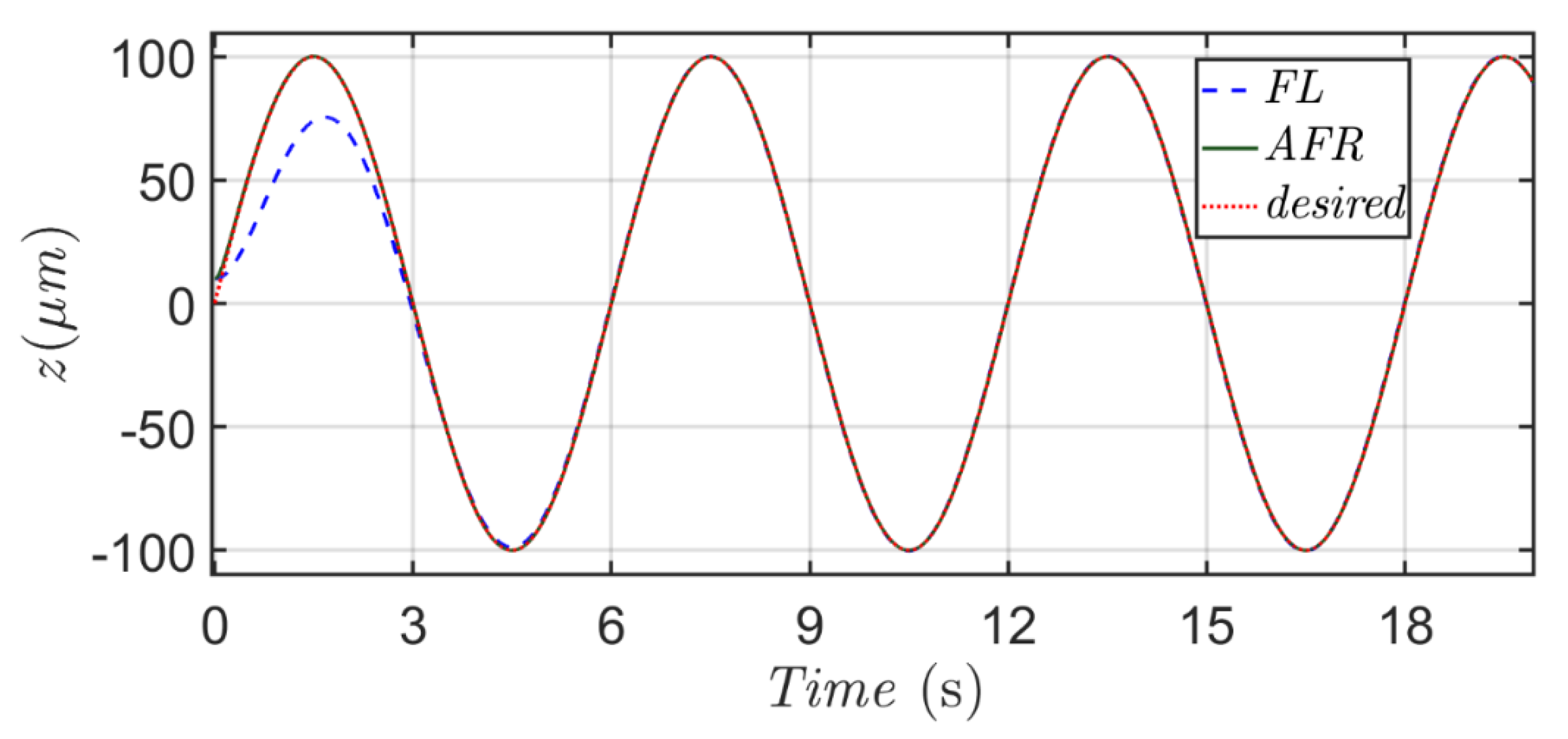 Actuators 10 00278 g009 Actuators 10 00278 g009