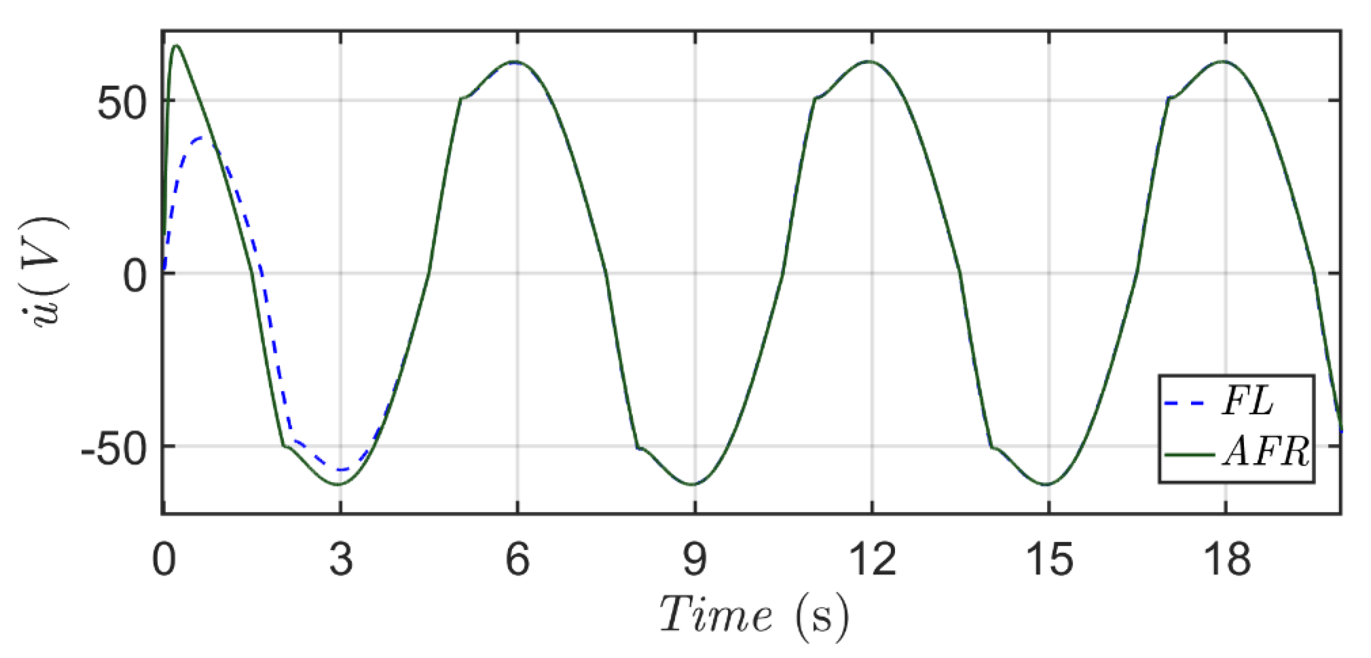Actuators 10 00278 g011 Actuators 10 00278 g011