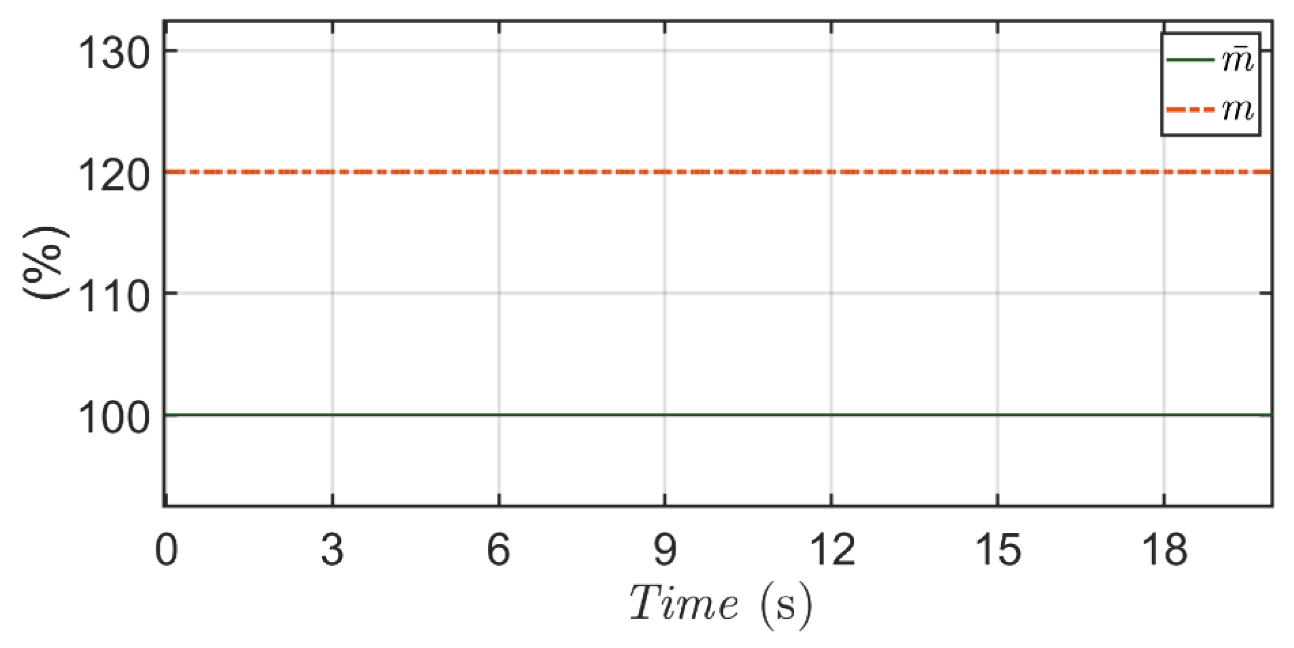 Actuators 10 00278 g012 Actuators 10 00278 g012