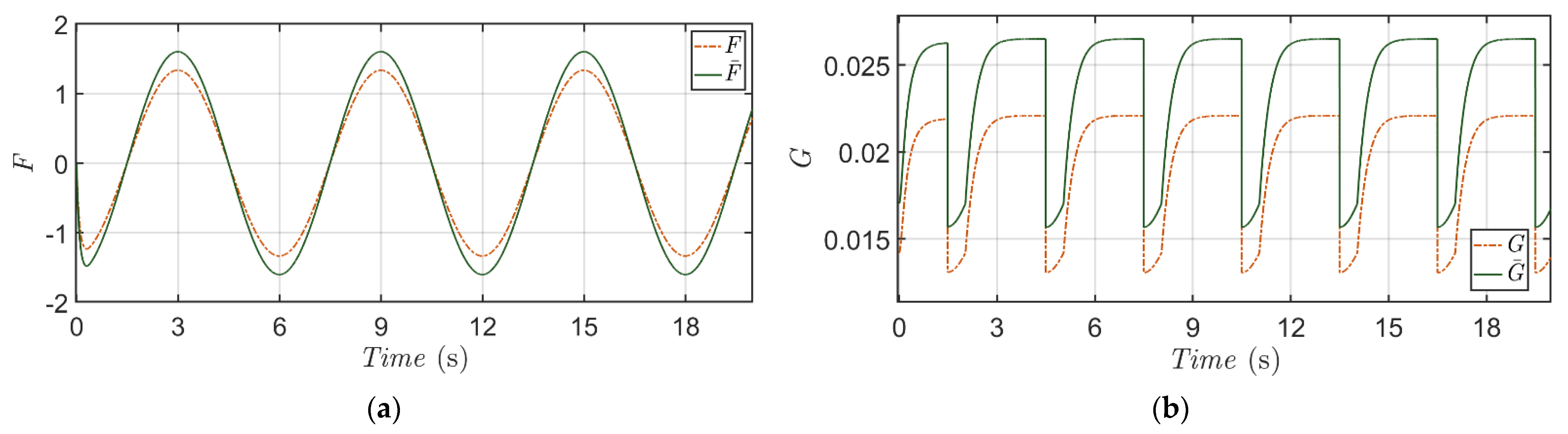 Actuators 10 00278 g013 Actuators 10 00278 g013