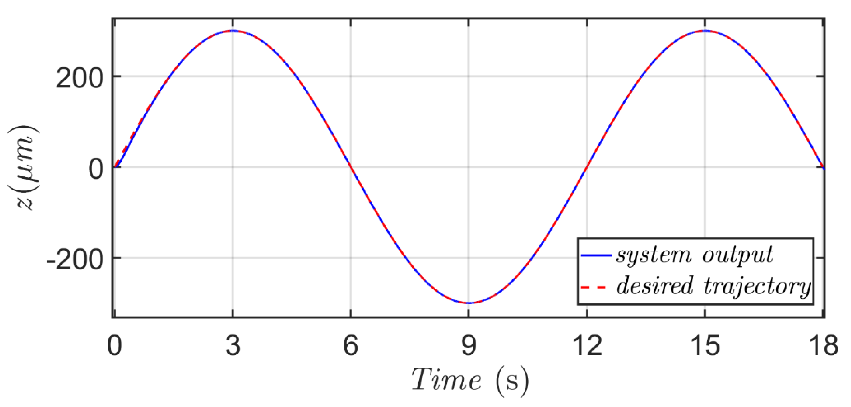 Actuators 10 00278 g019 Actuators 10 00278 g019