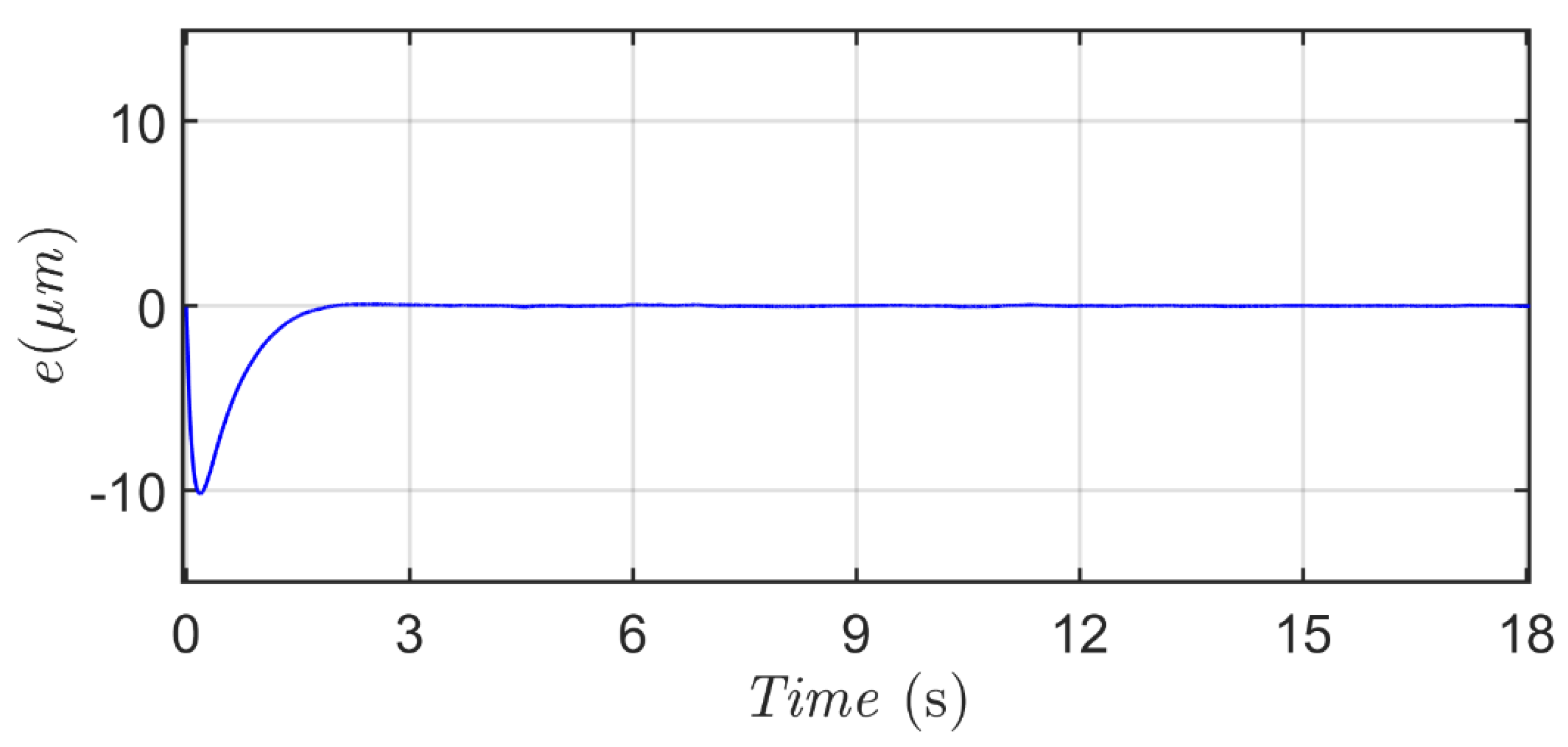 Actuators 10 00278 g020 Actuators 10 00278 g020