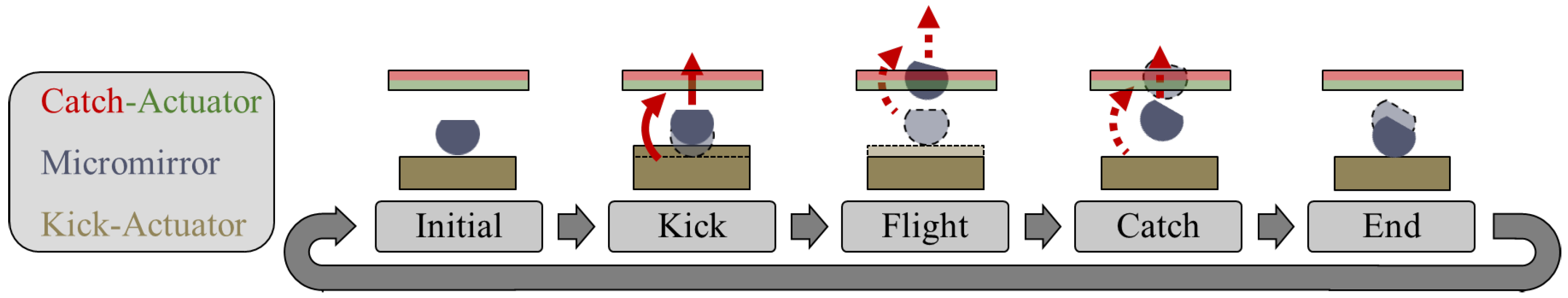Actuators 10 00279 g001
