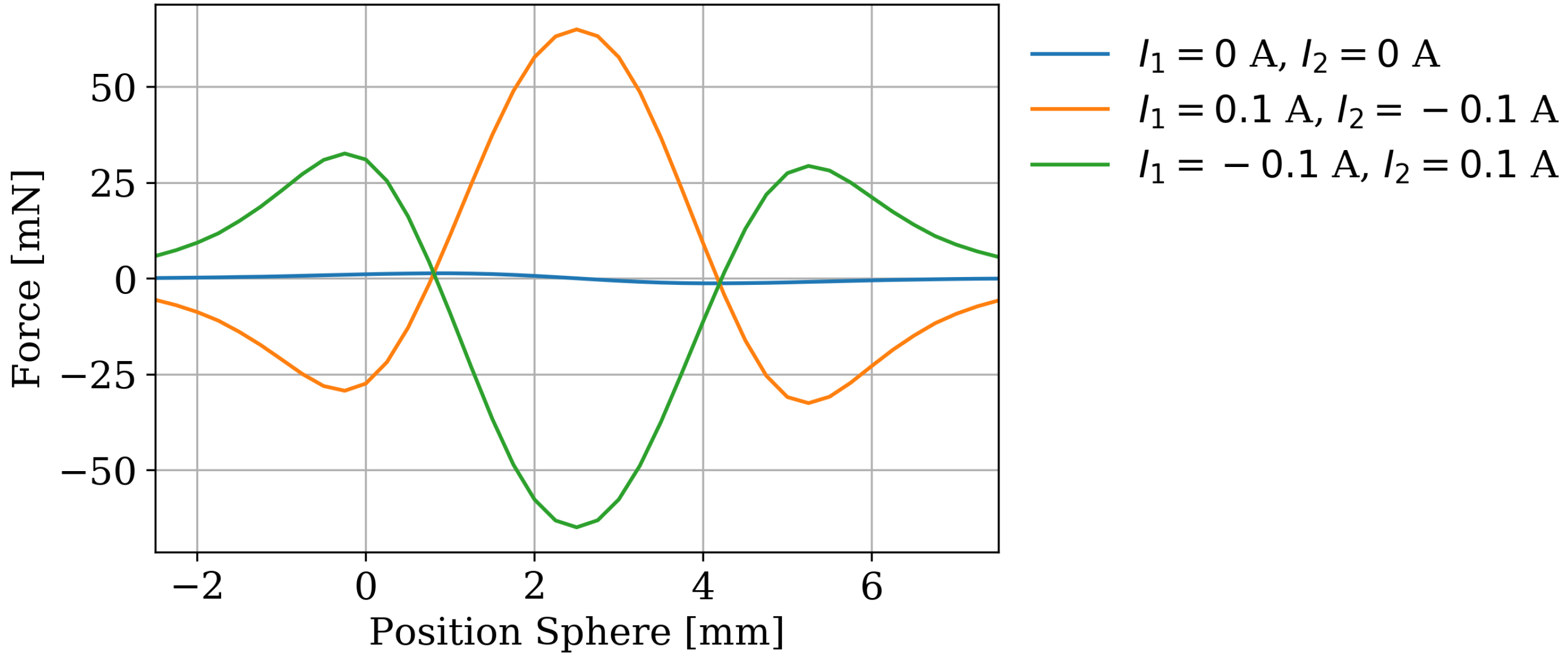 Actuators 10 00279 g006