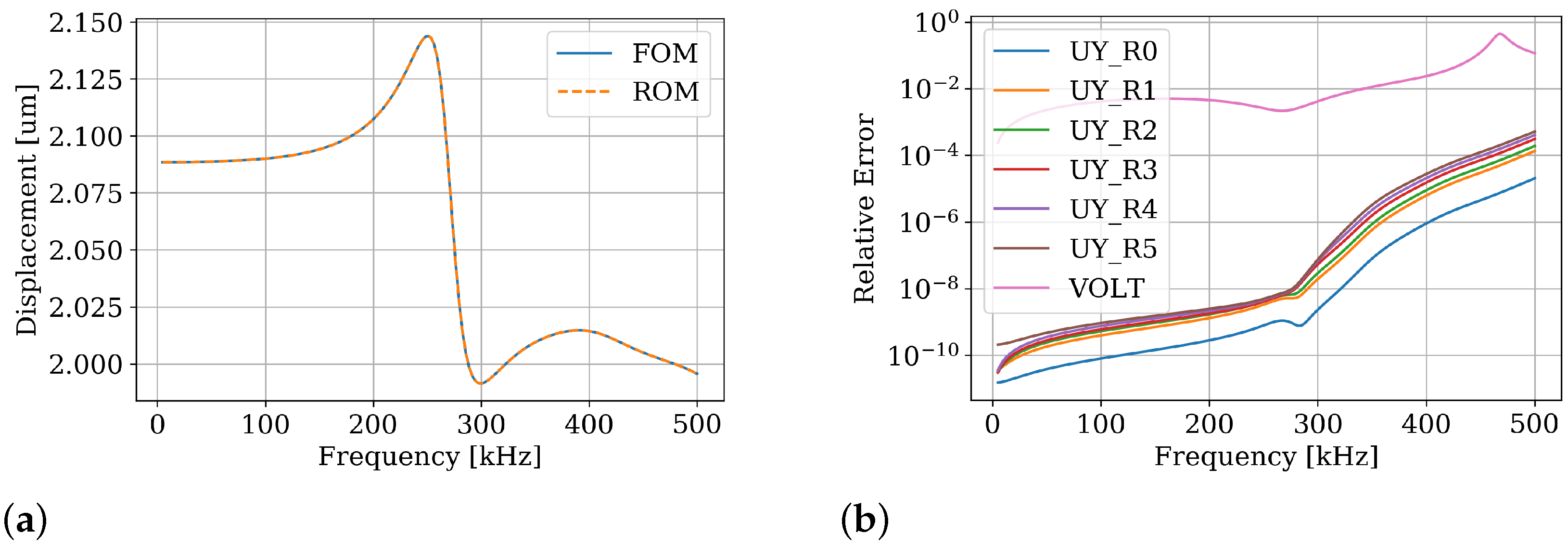 Actuators 10 00279 g007