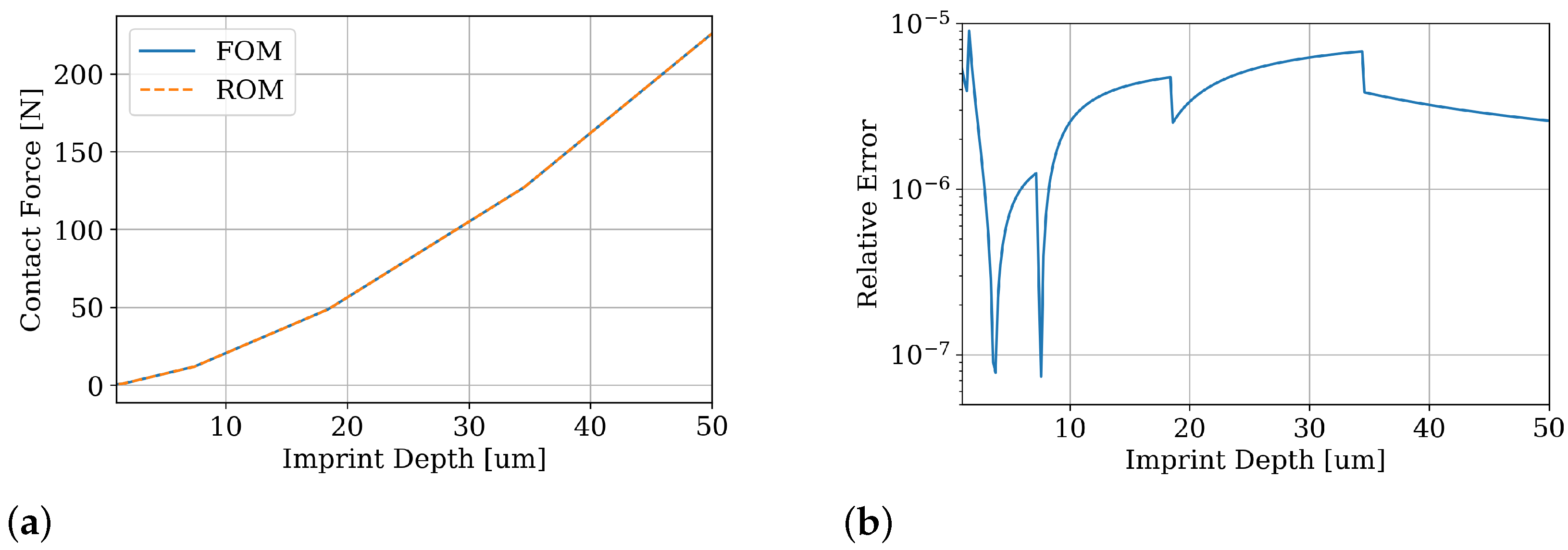 Actuators 10 00279 g008