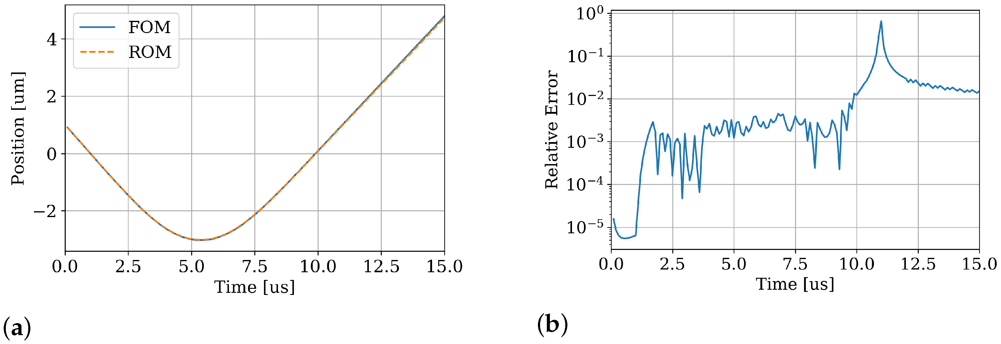 Actuators 10 00279 g009