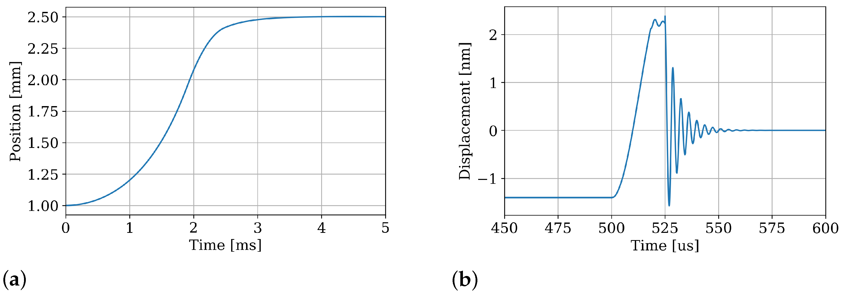Actuators 10 00279 g010