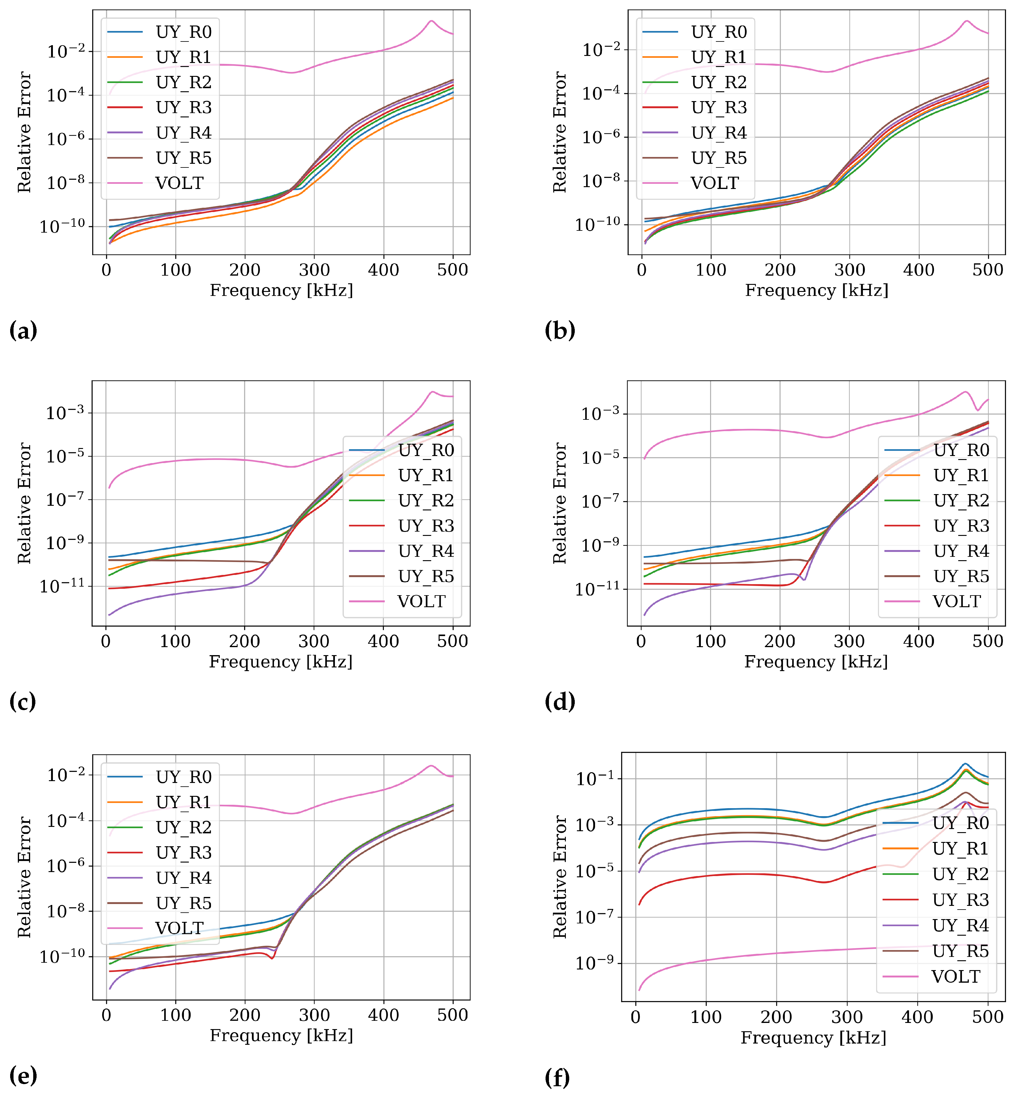 Actuators 10 00279 g0a1