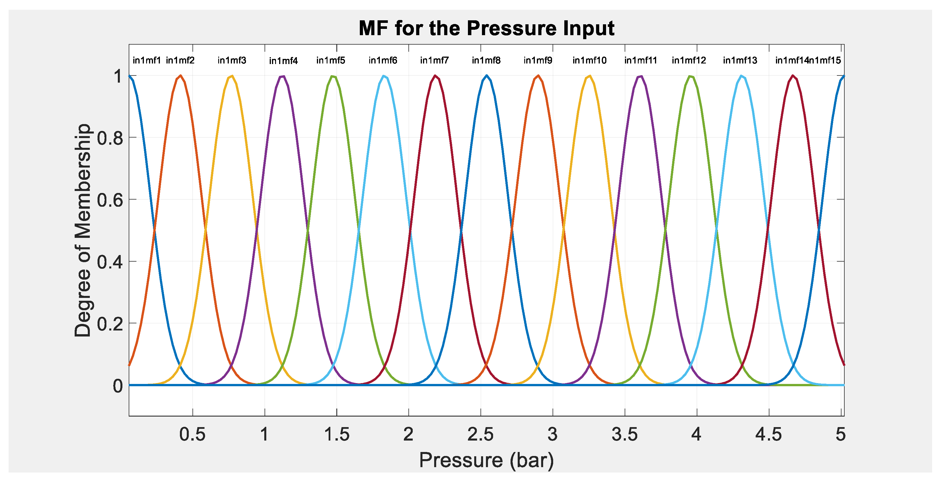 Actuators 10 00280 g003 550