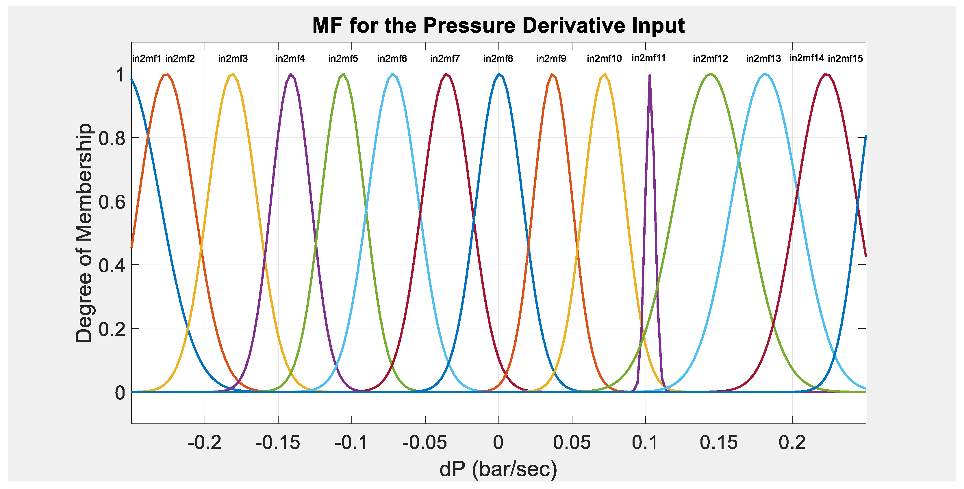 Actuators 10 00280 g004 550