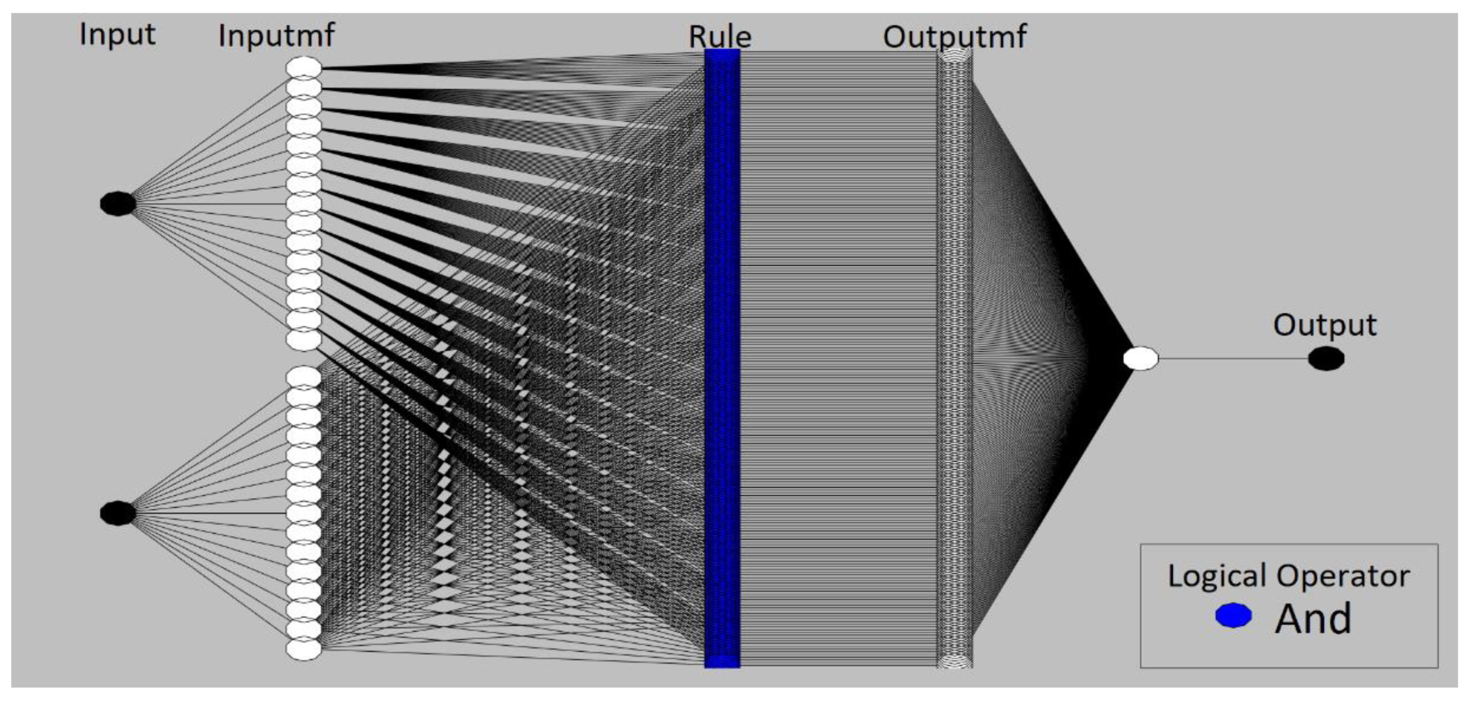 Actuators 10 00280 g005 550