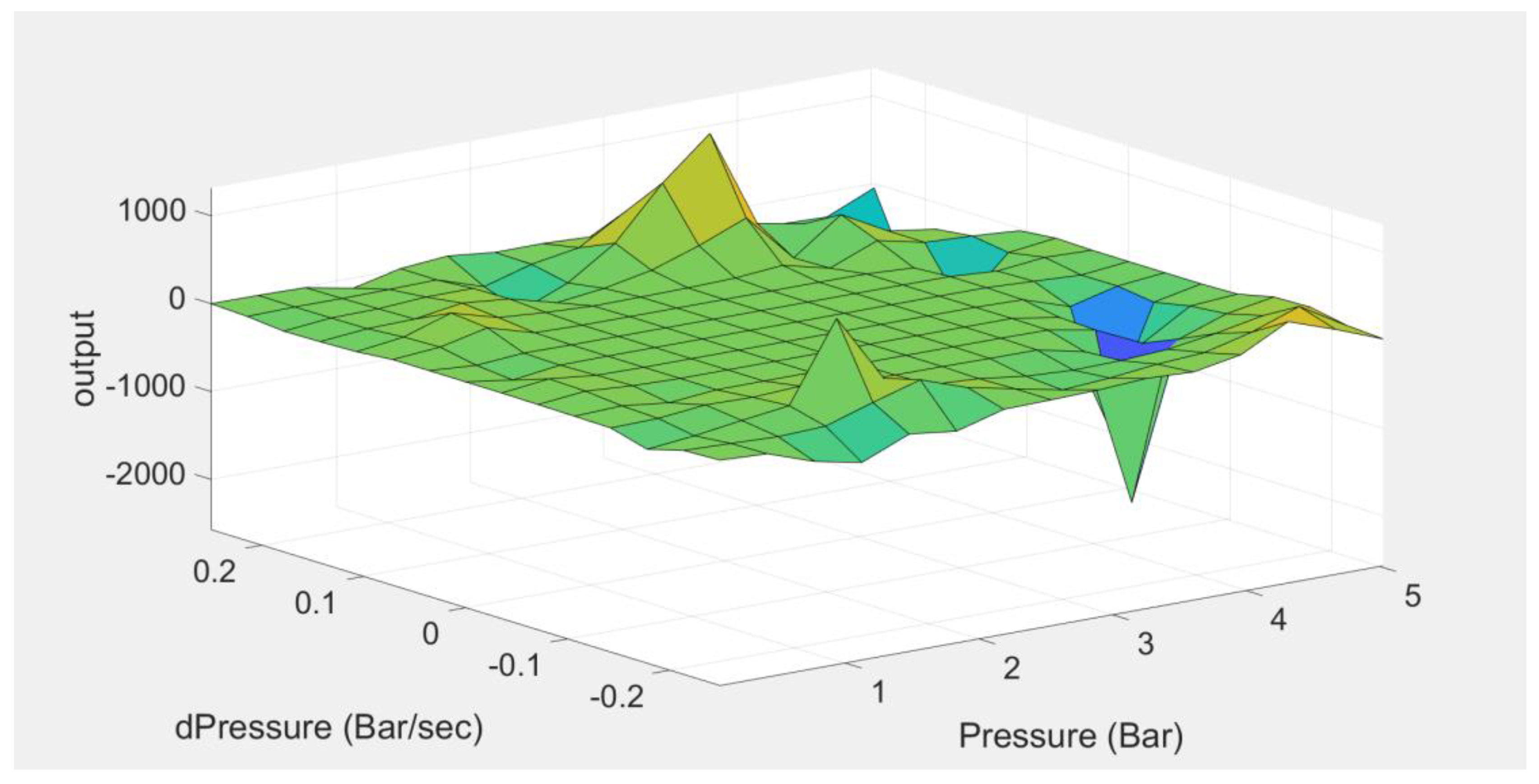 Actuators 10 00280 g006 550