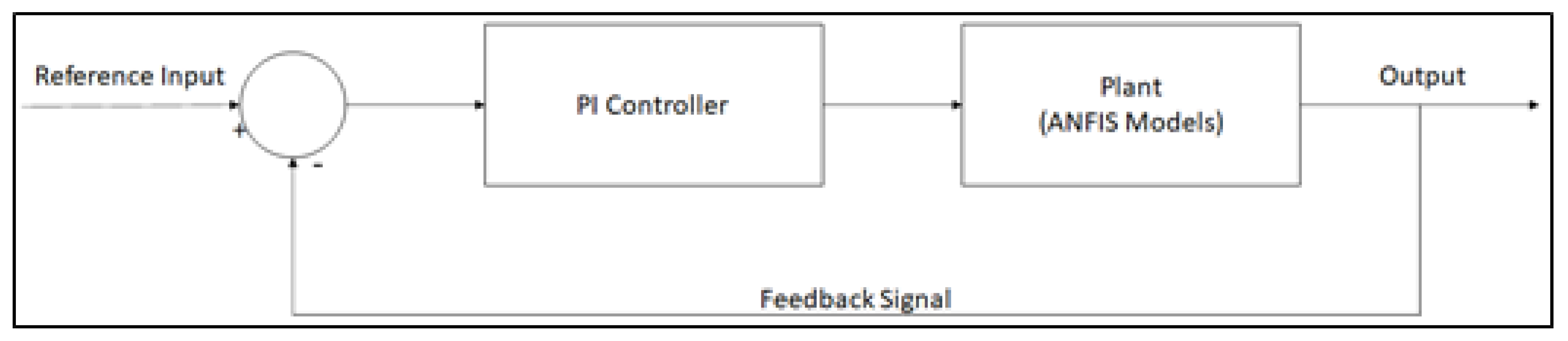 Actuators 10 00280 g007 550