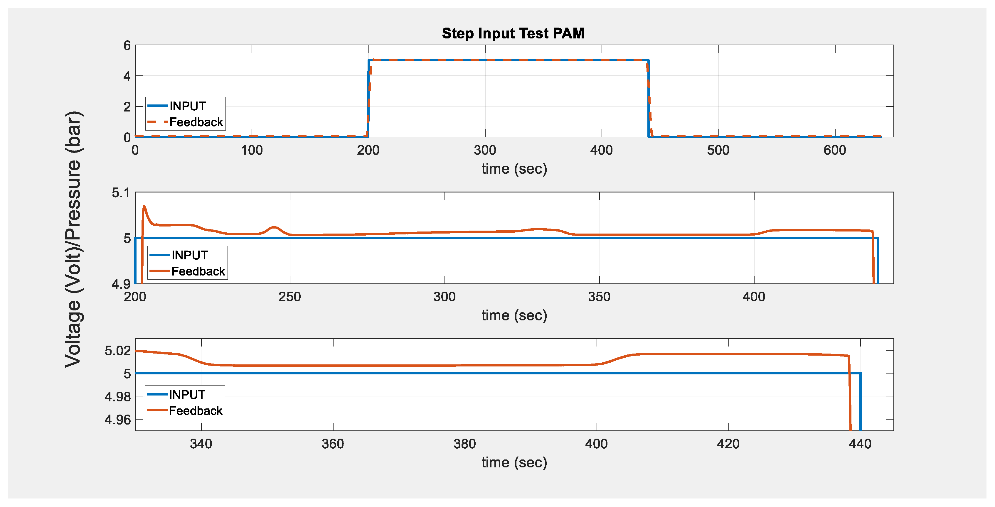 Actuators 10 00280 g008 550