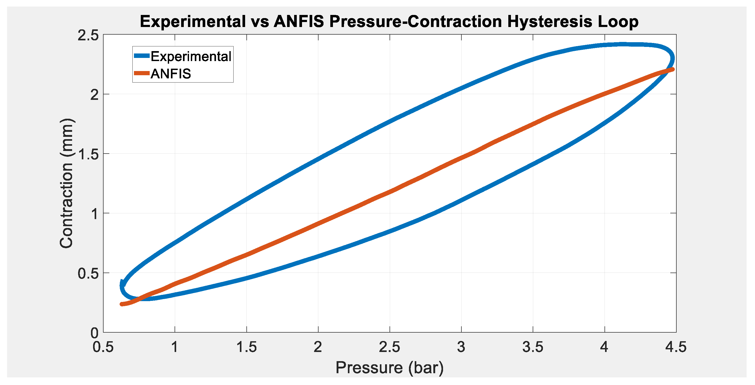 Actuators 10 00280 g009 550