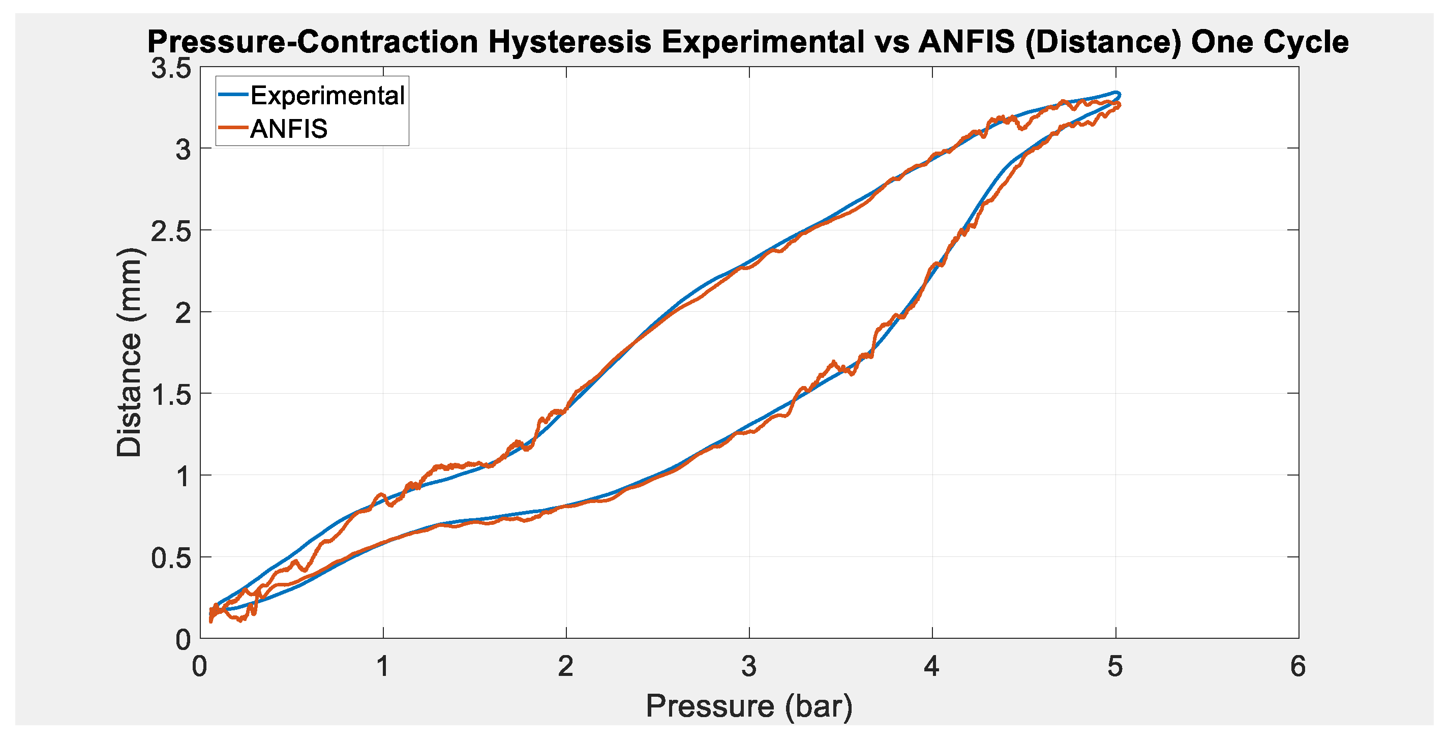 Actuators 10 00280 g010 550