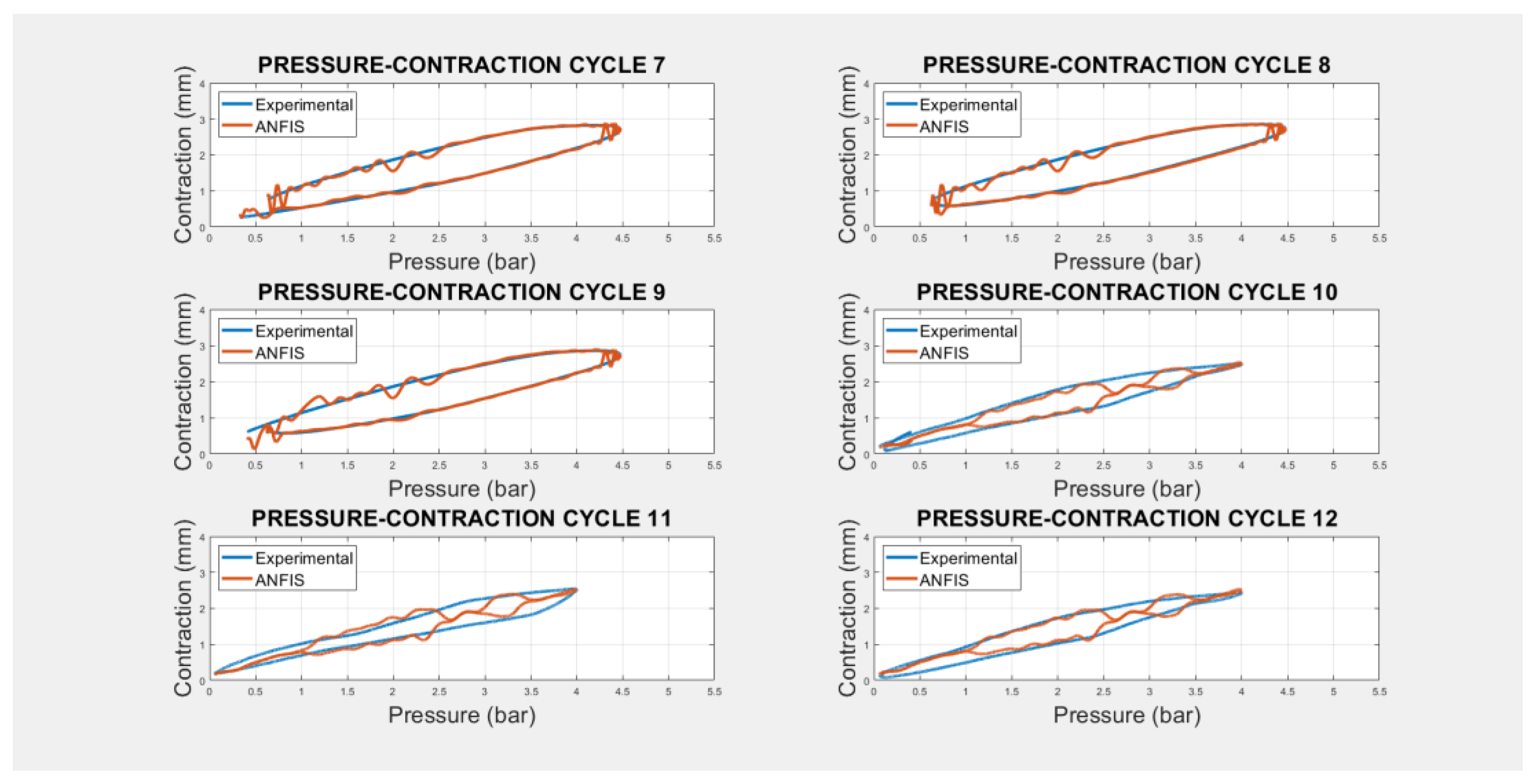 Actuators 10 00280 g011 550