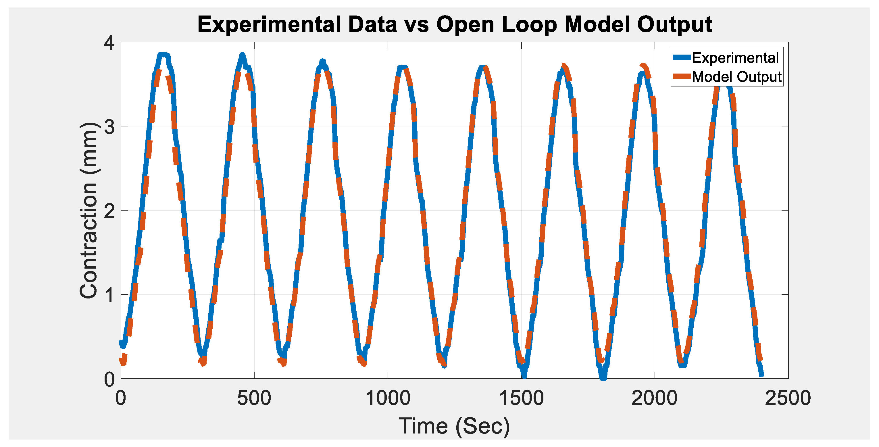 Actuators 10 00280 g012 550