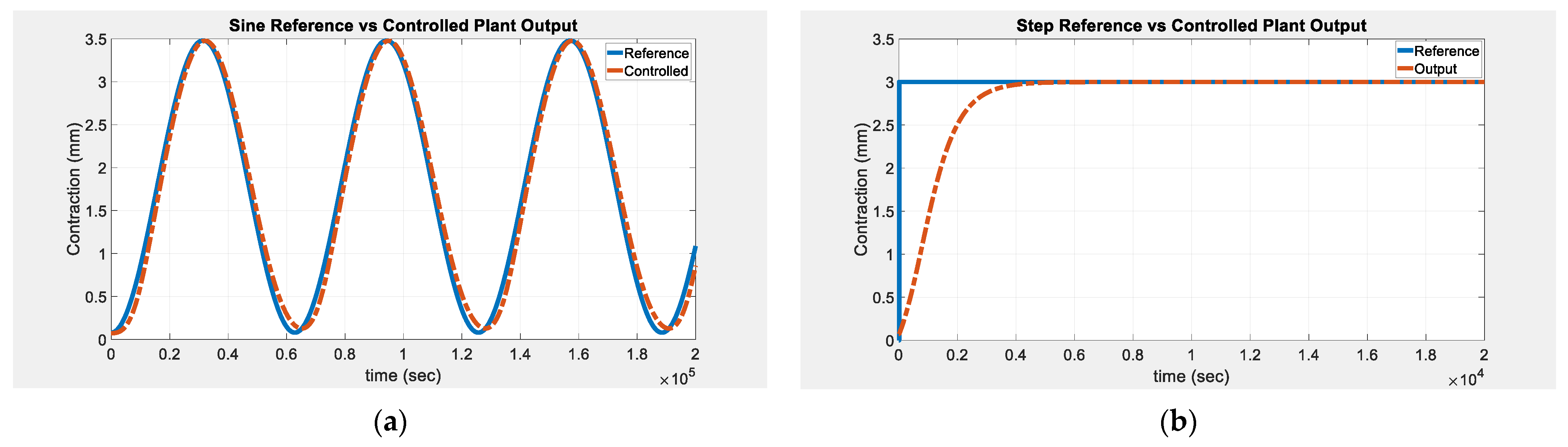 Actuators 10 00280 g013 550