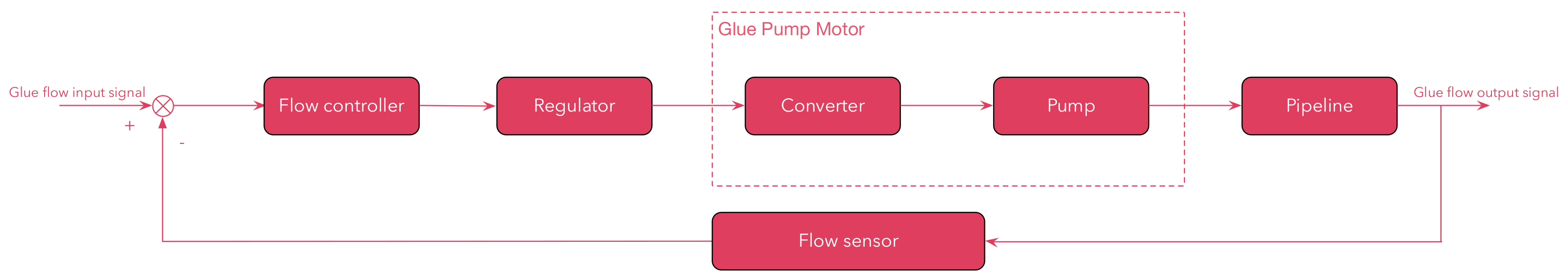 Actuators 10 00282 g005