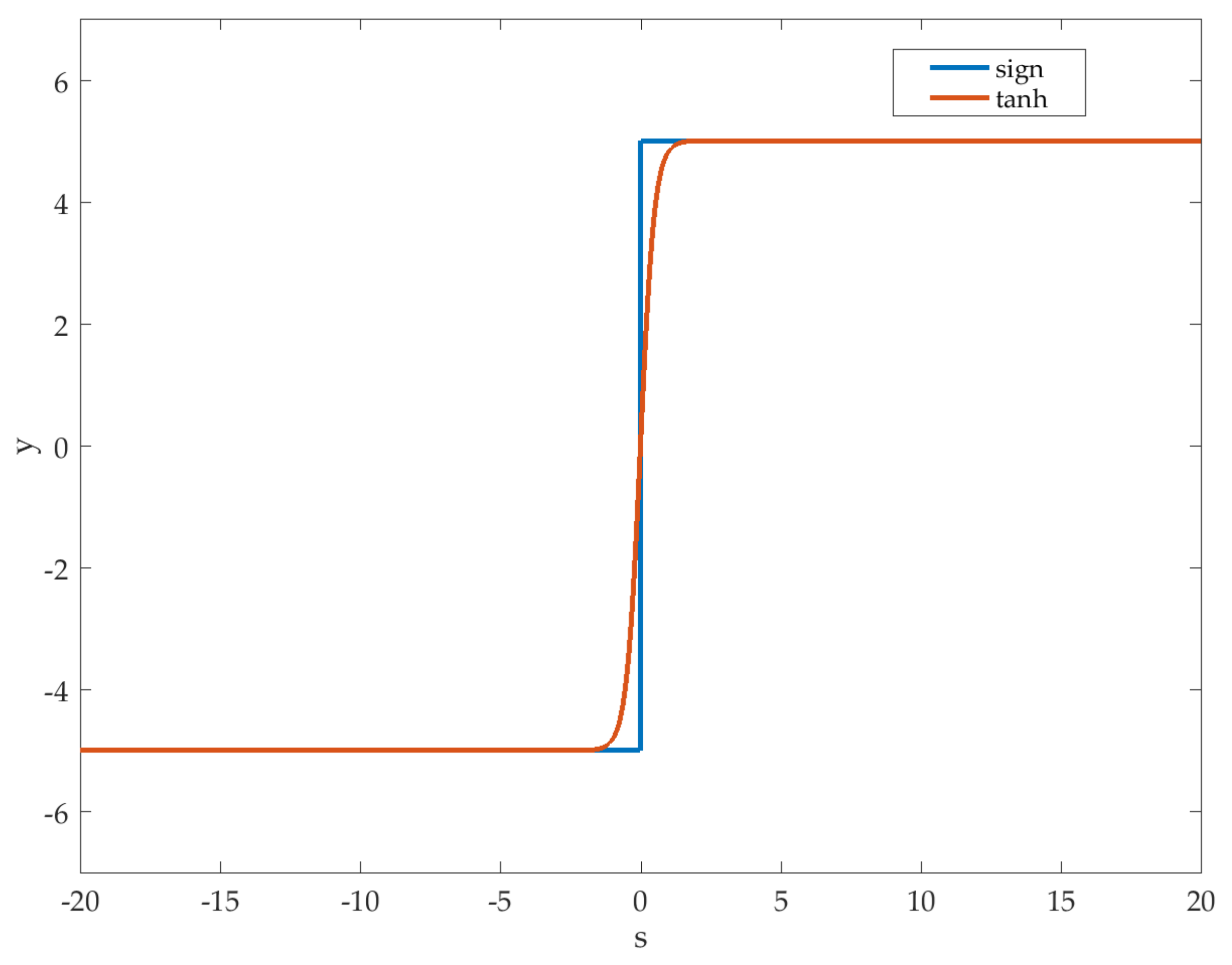 Actuators 10 00282 g006