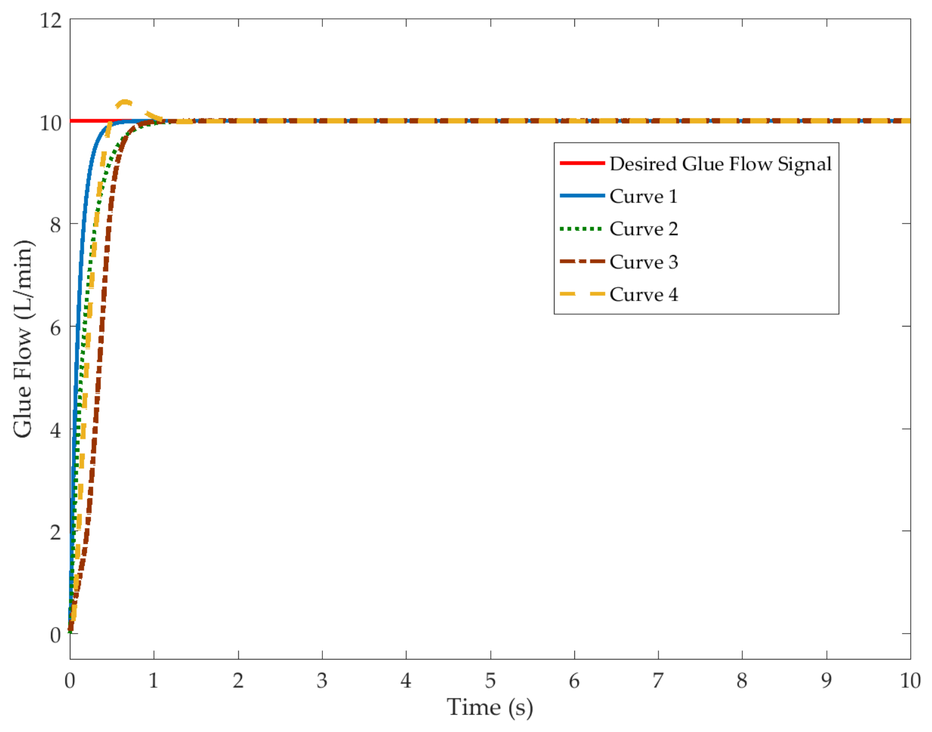 Actuators 10 00282 g008