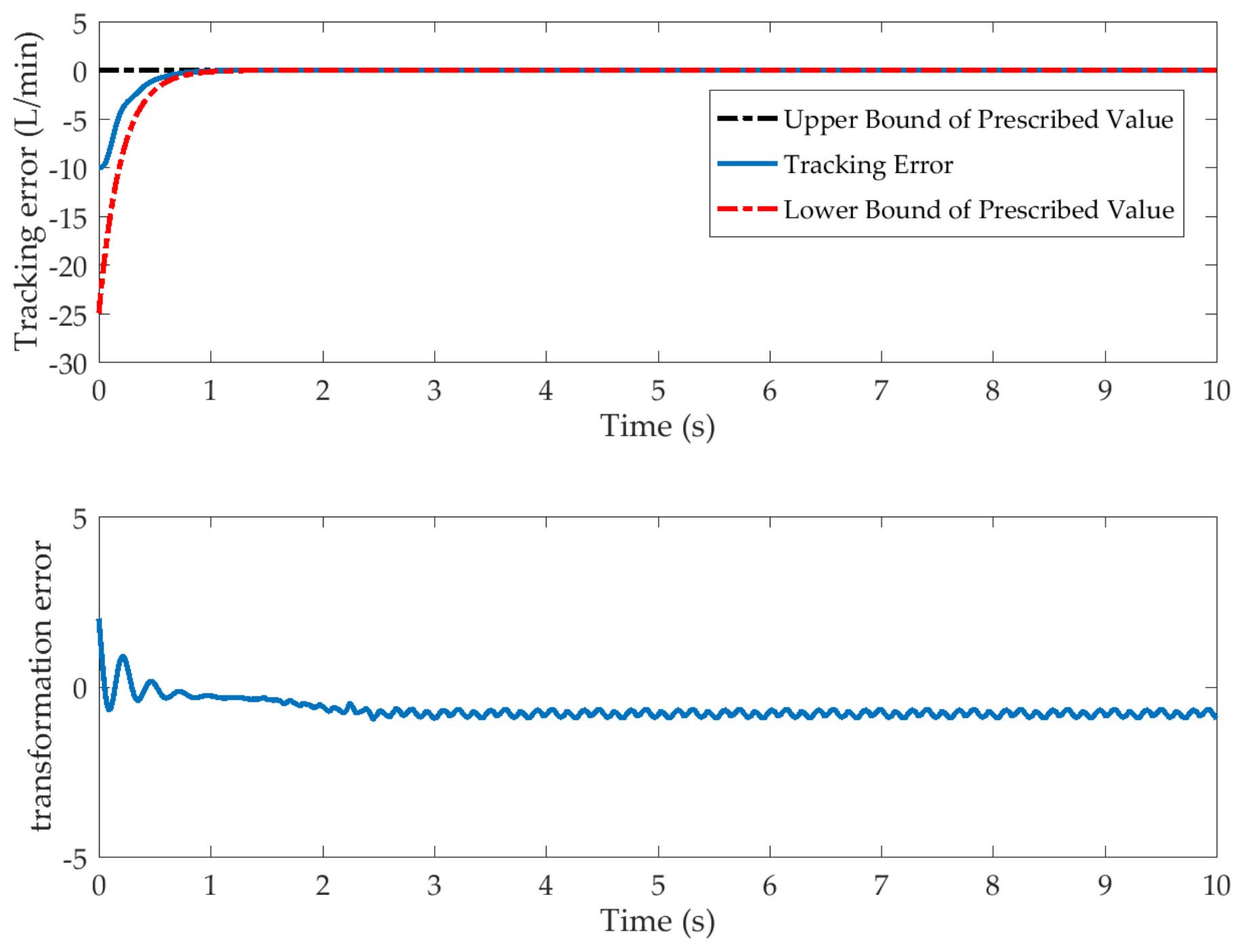 Actuators 10 00282 g011