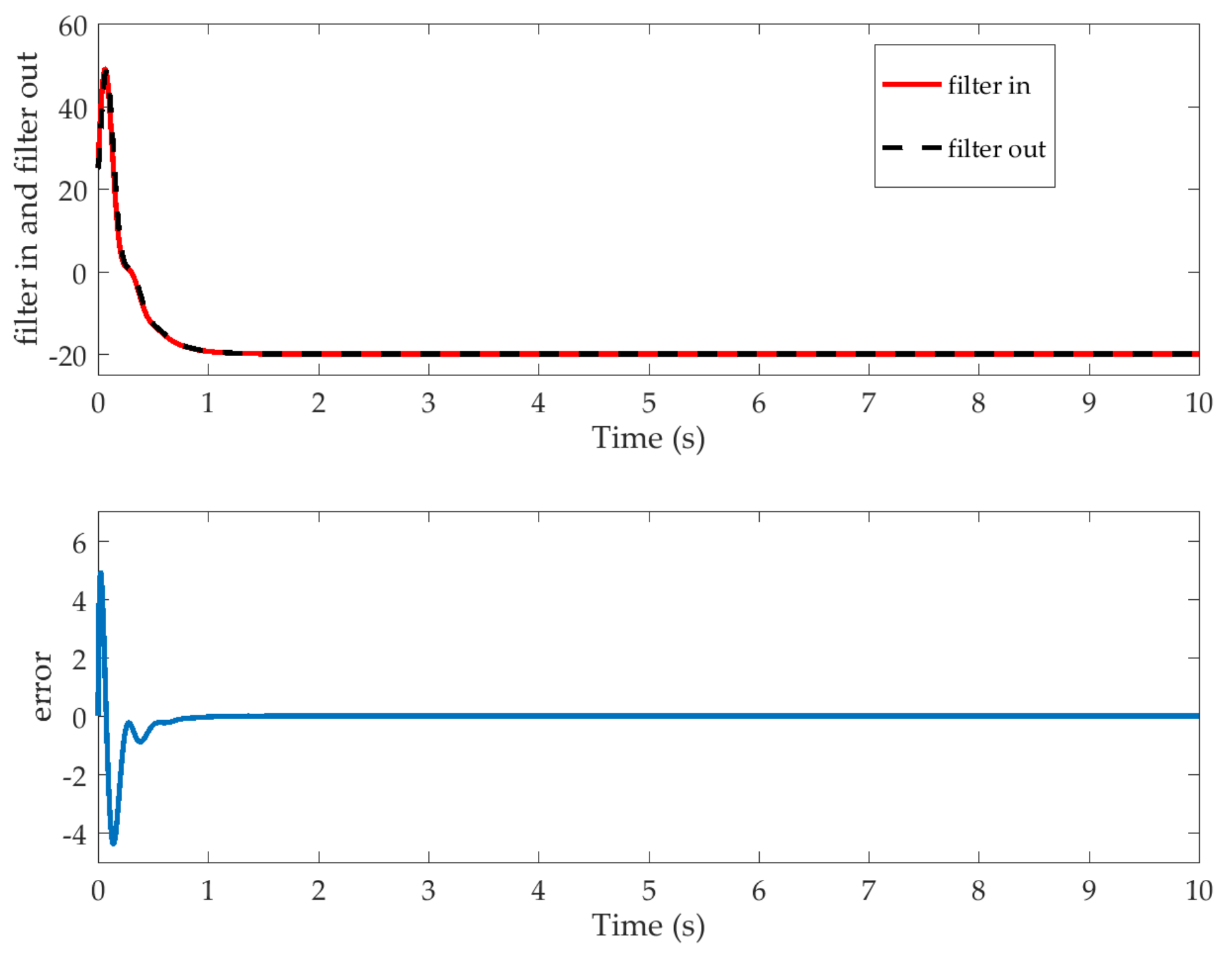 Actuators 10 00282 g012