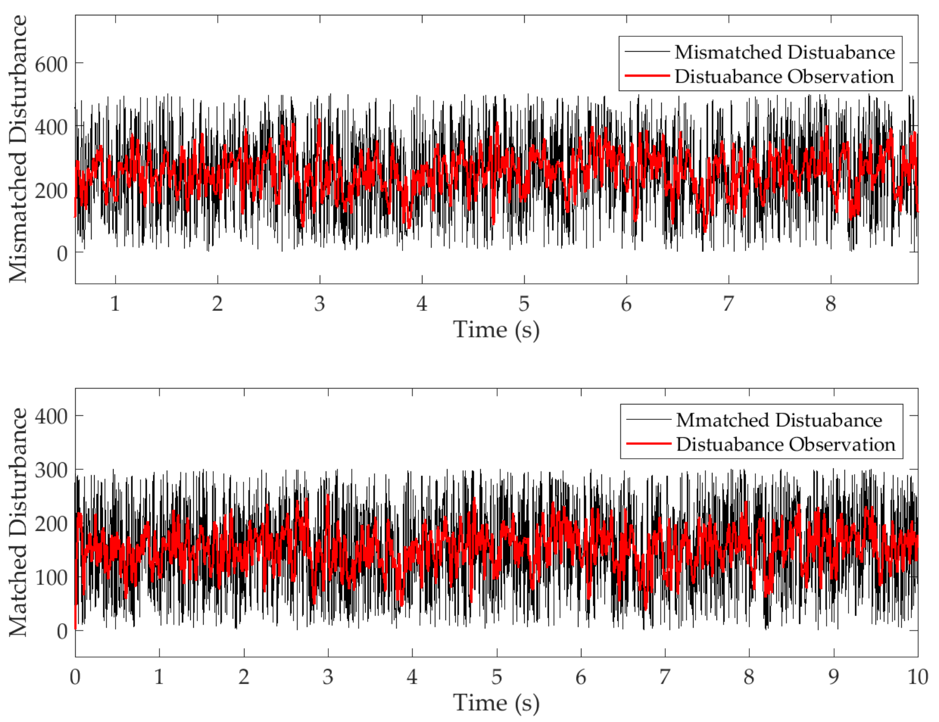 Actuators 10 00282 g015