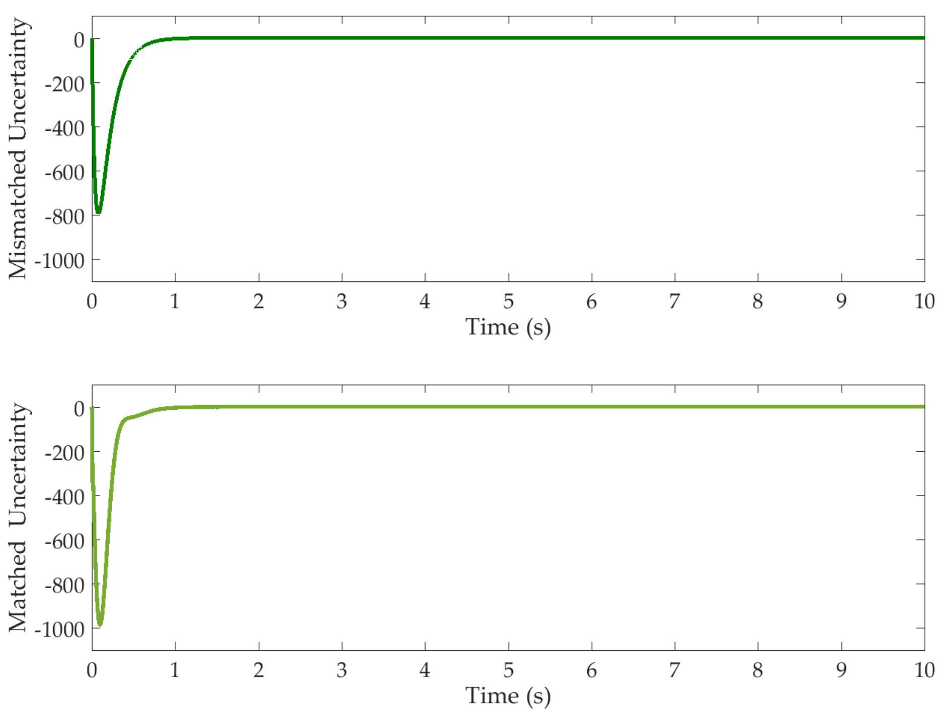 Actuators 10 00282 g016