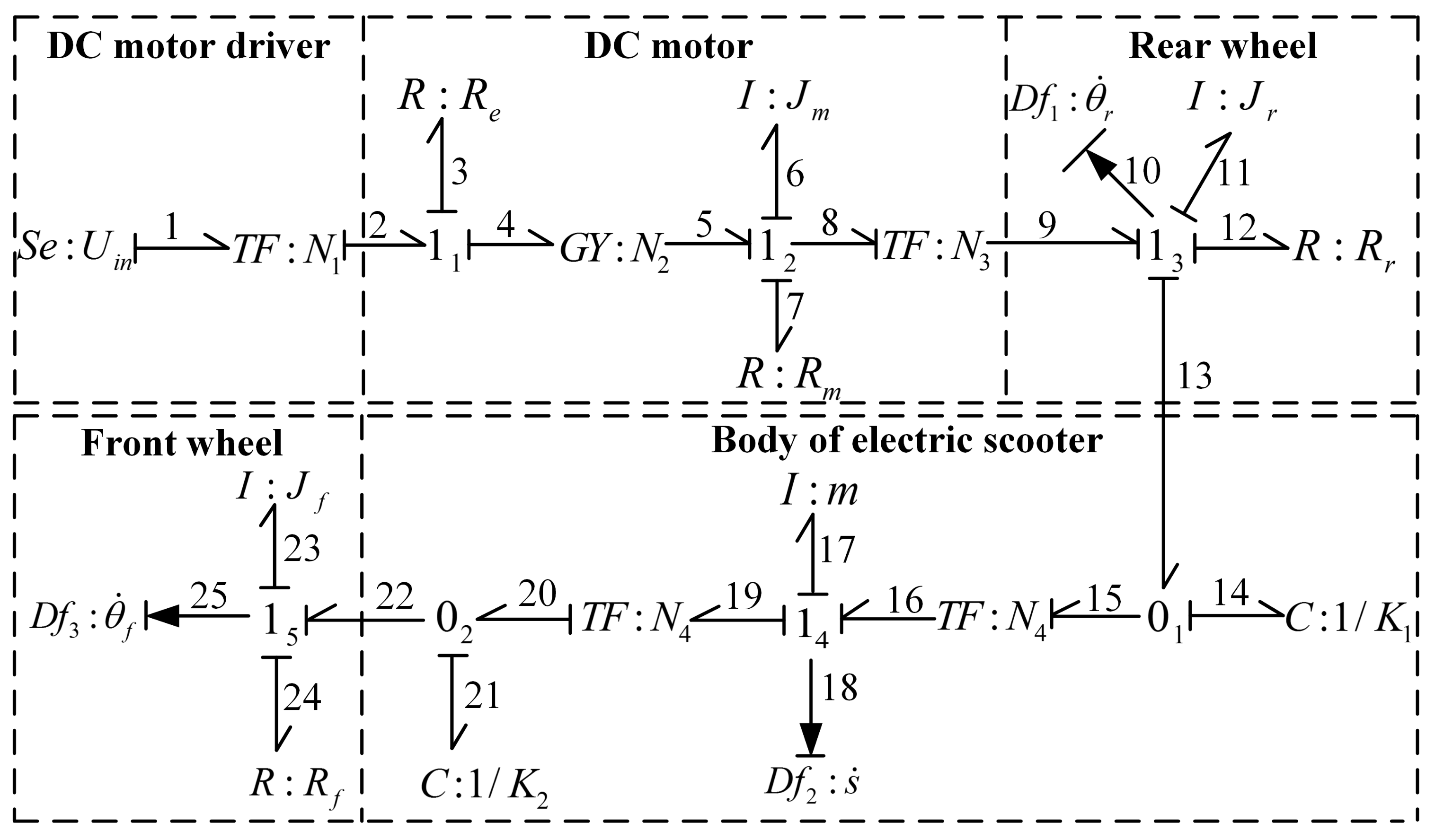 Actuators 10 00283 g002 550