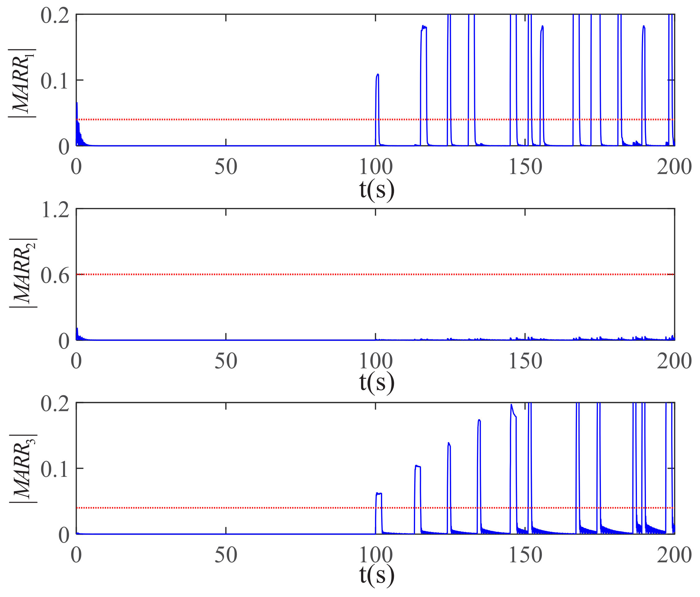 Actuators 10 00283 g005 550