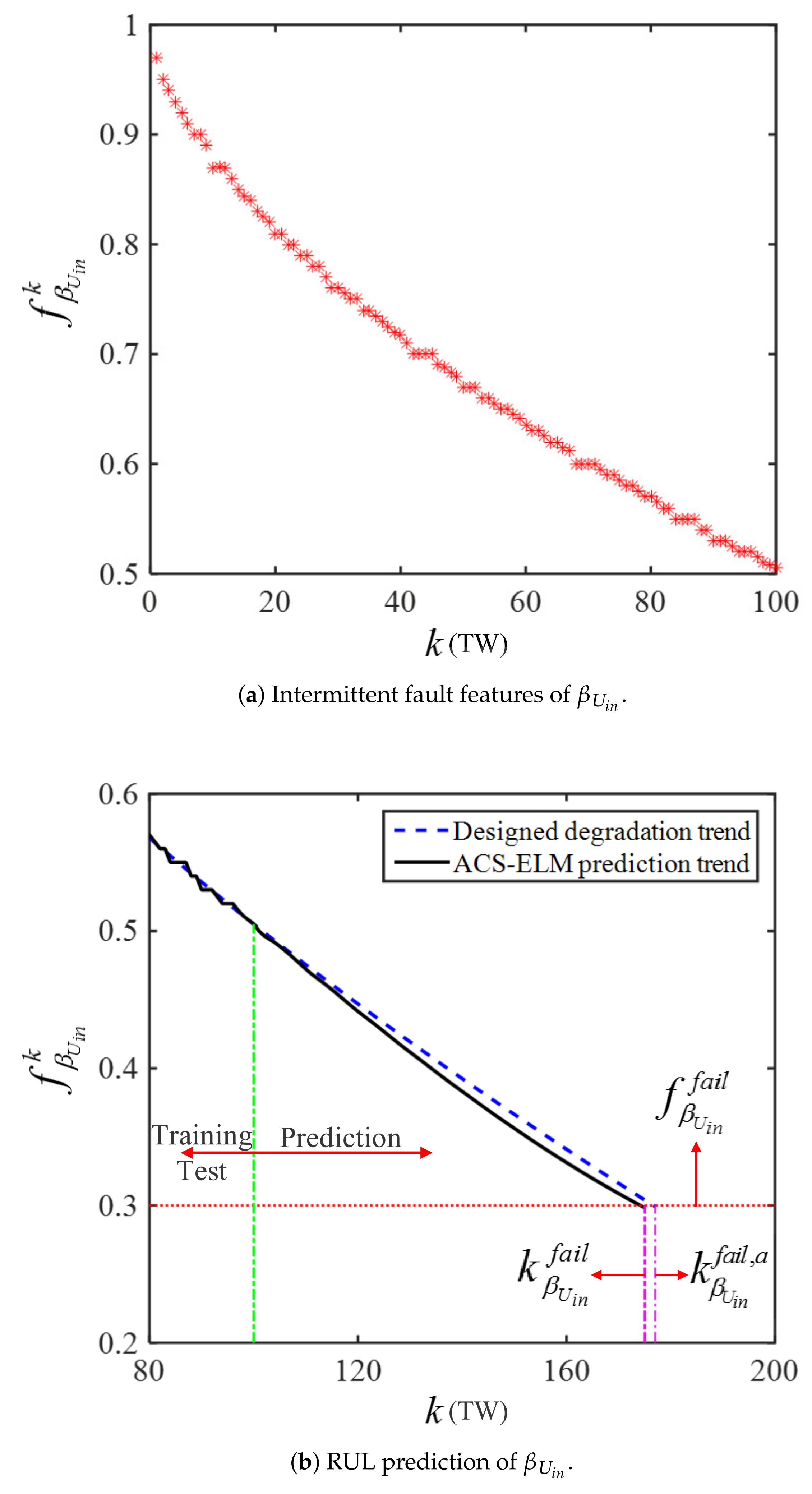 Actuators 10 00283 g006 550