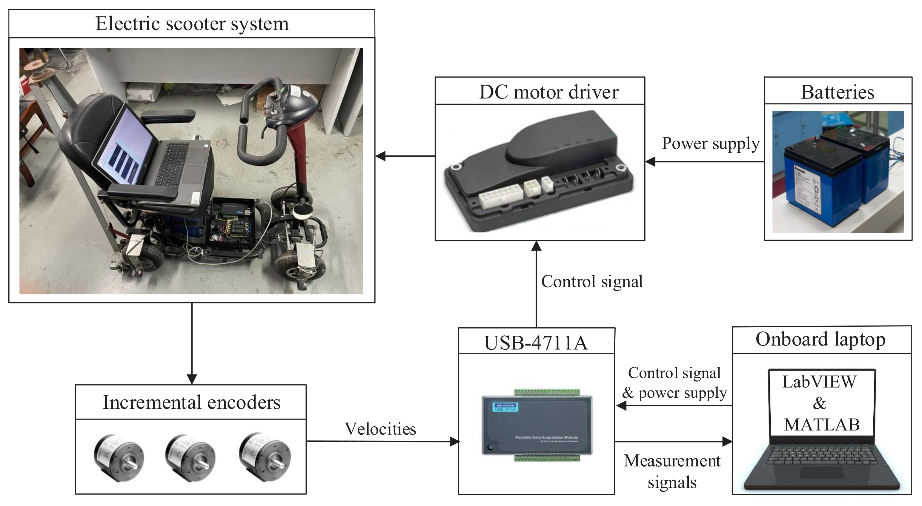 Actuators 10 00283 g008 550