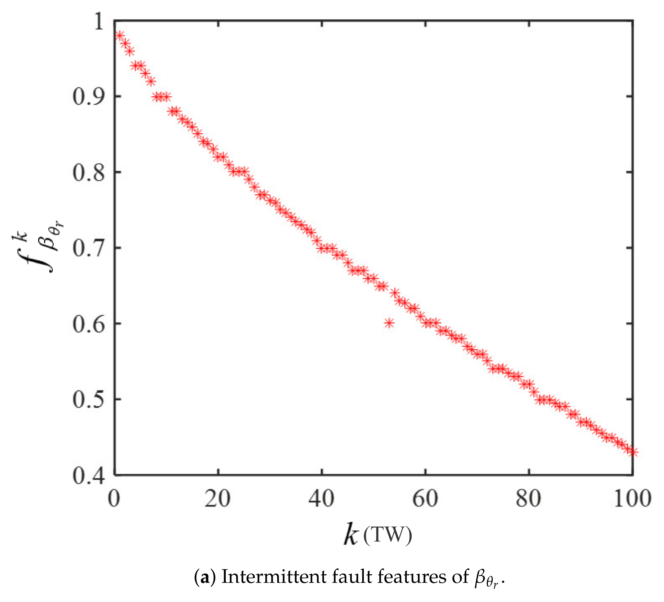 Actuators 10 00283 g010a 550
