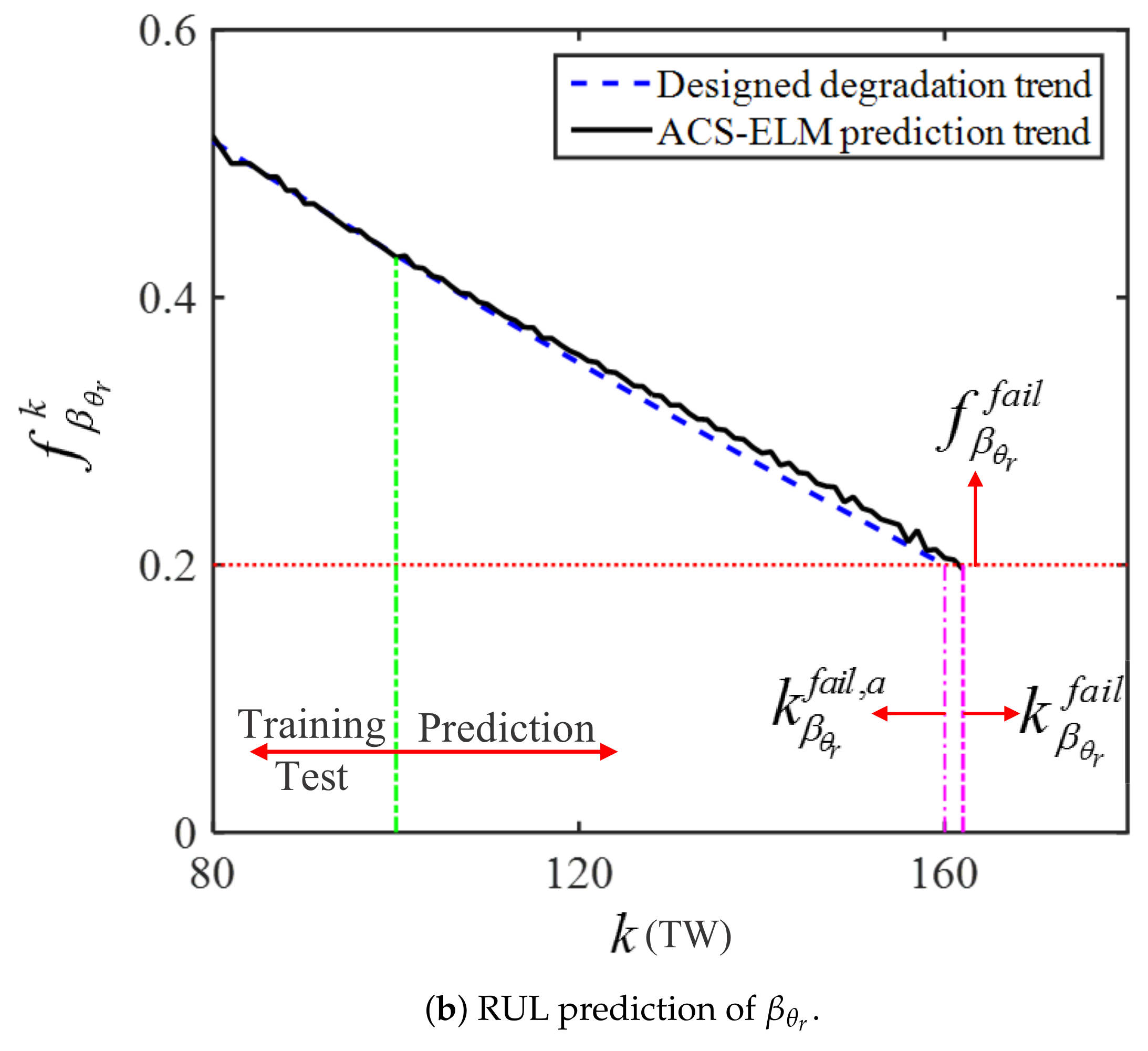 Actuators 10 00283 g010b 550
