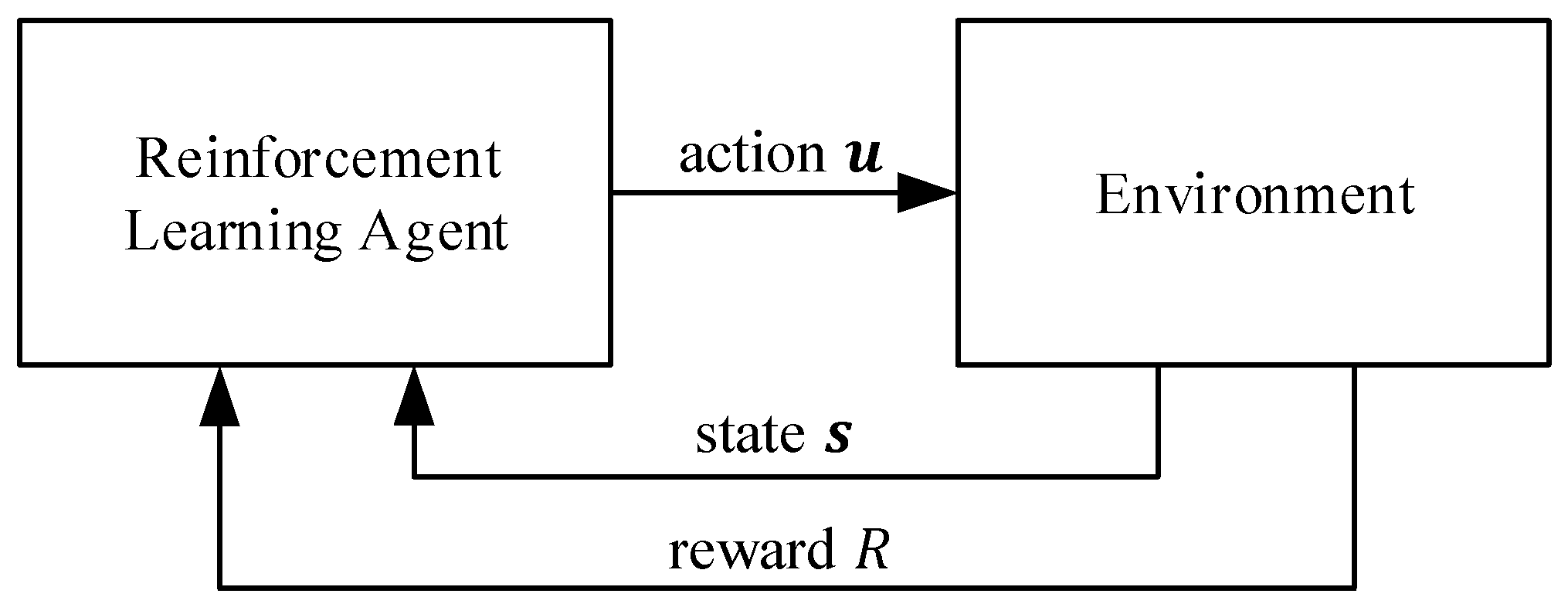 Actuators | Free Full-Text | Learning-Based Cooperative Adaptive Cruise ...