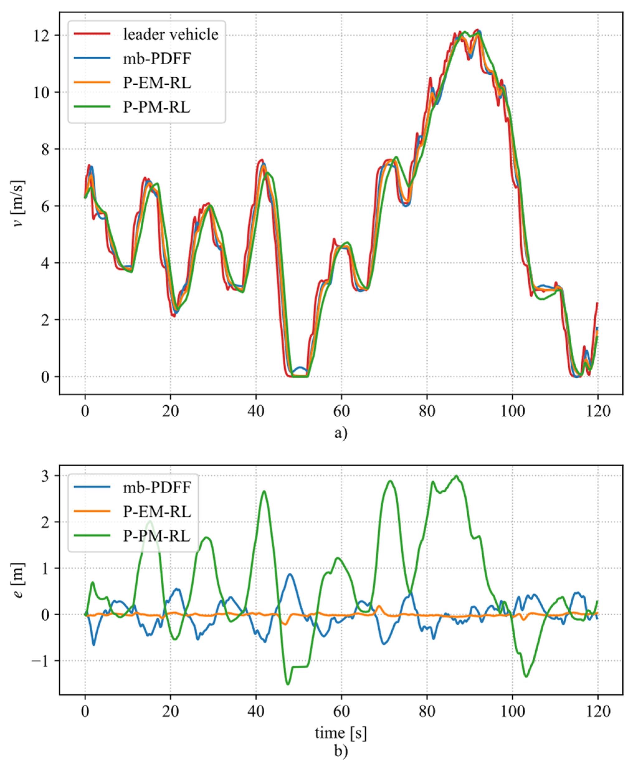 Actuators 10 00286 g005 550